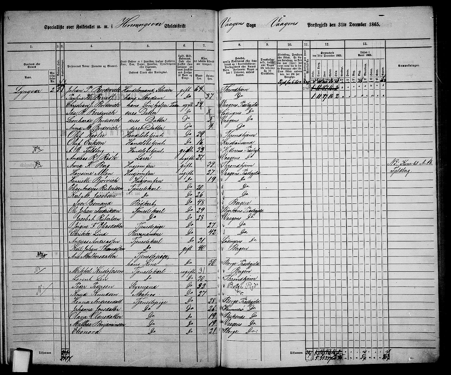 RA, 1865 census for Vågan, 1865, p. 149