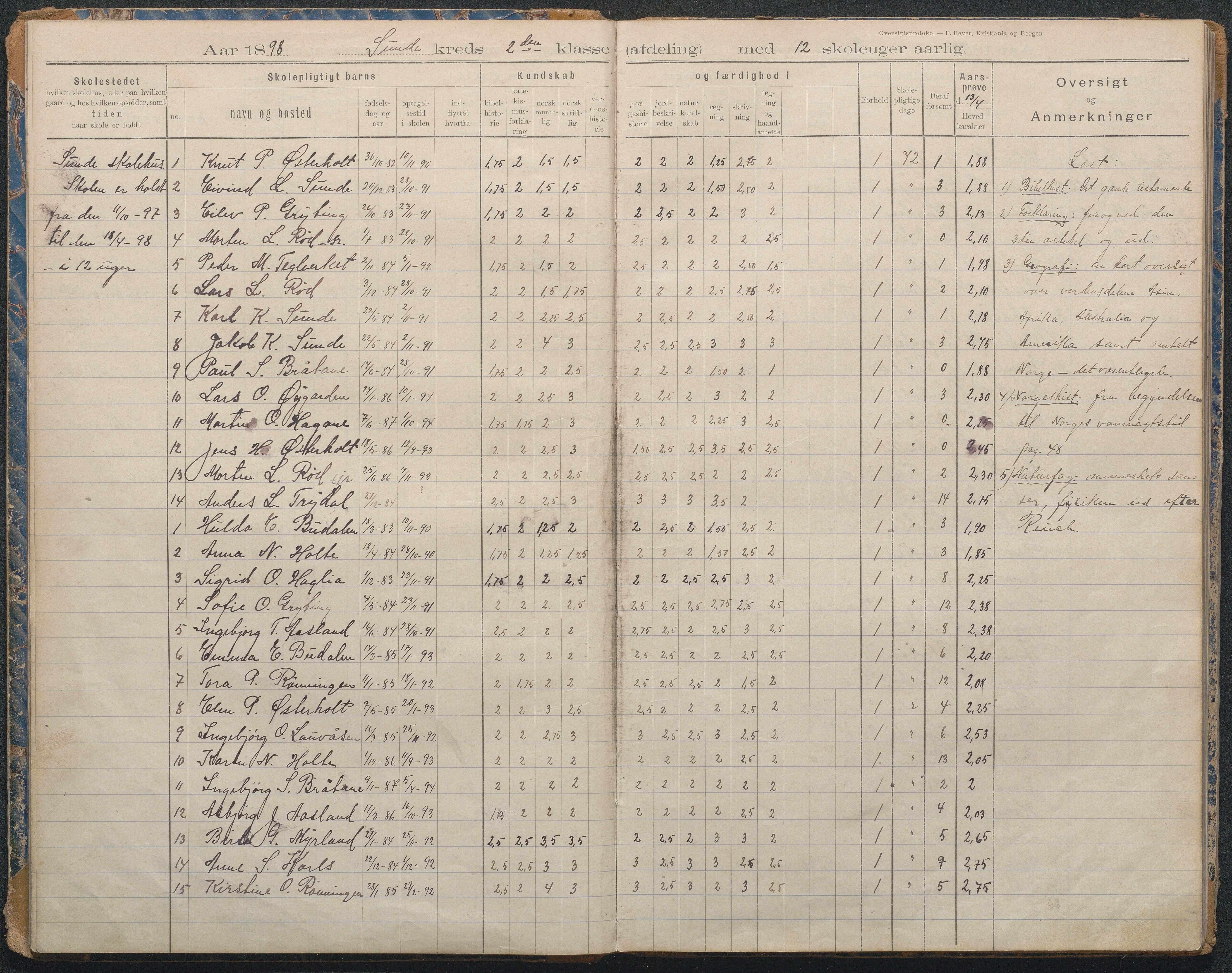 Gjerstad Kommune, Lunden Skole, AAKS/KA0911-550b/F02/L0001: Karakterprotokoll, 1892-1960