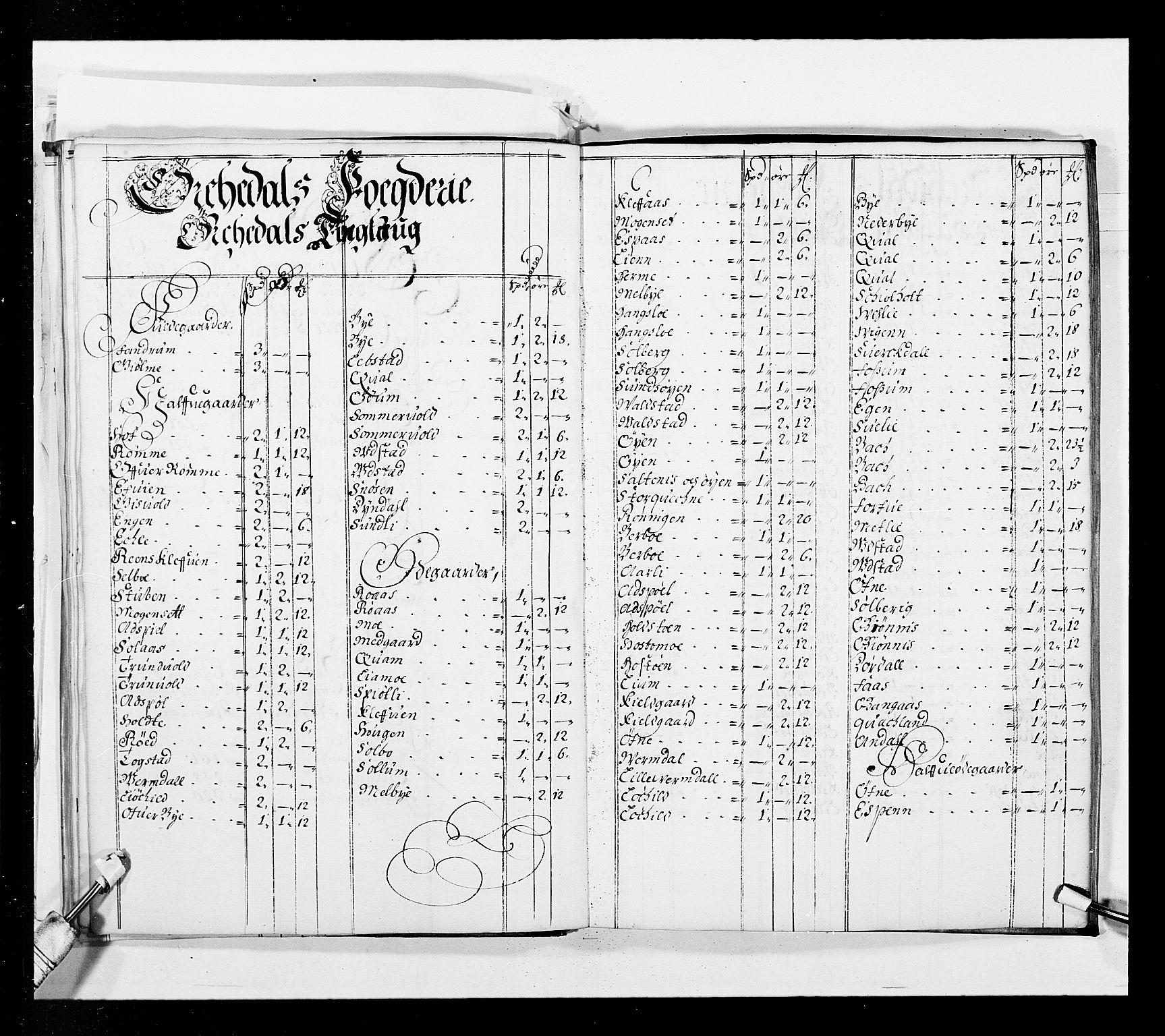 Stattholderembetet 1572-1771, RA/EA-2870/Ek/L0037/0001: Jordebøker 1662-1720: / Forskjellige jordebøker og matrikler, 1674-1720, p. 53