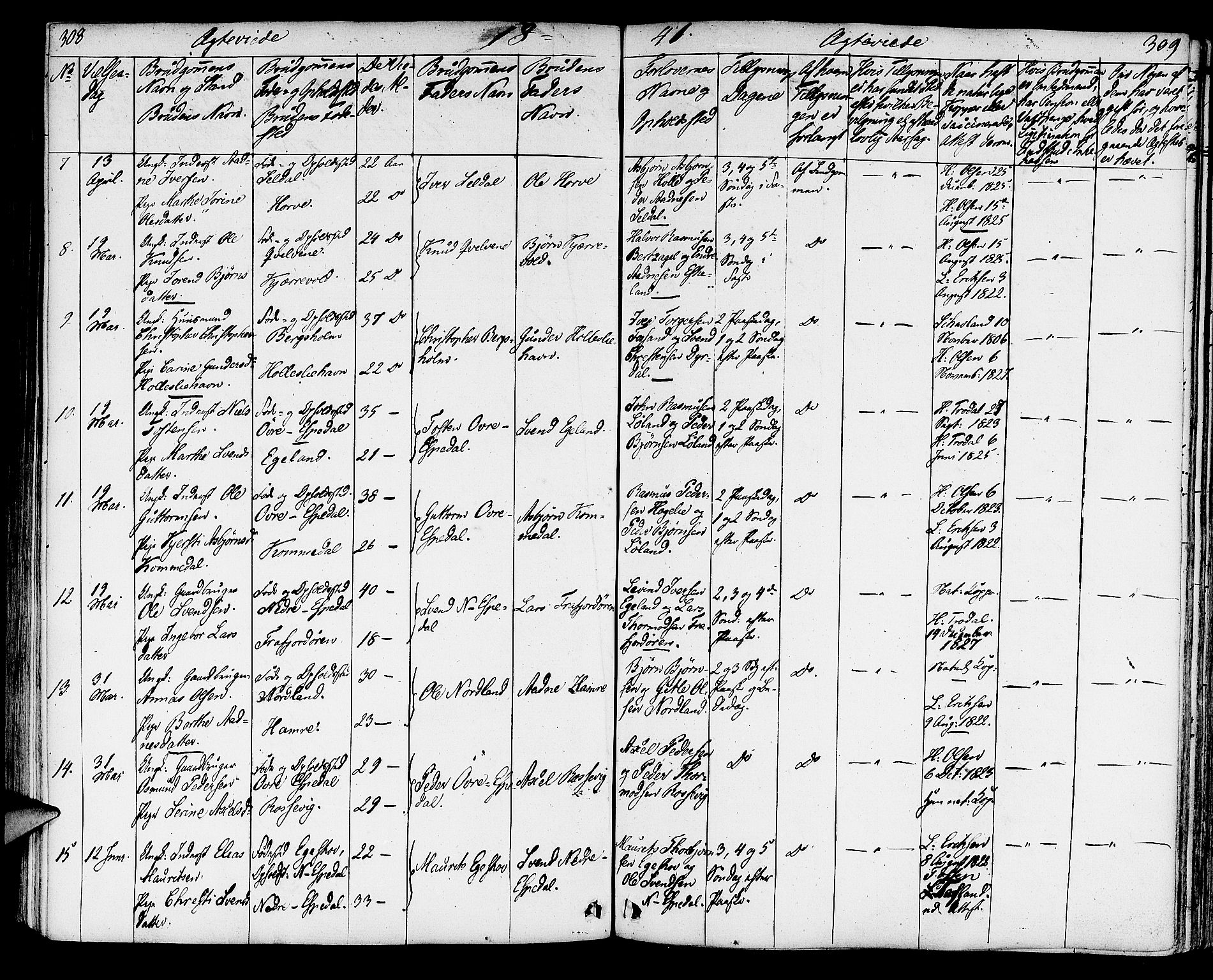 Strand sokneprestkontor, AV/SAST-A-101828/H/Ha/Haa/L0005: Parish register (official) no. A 5, 1833-1854, p. 308-309