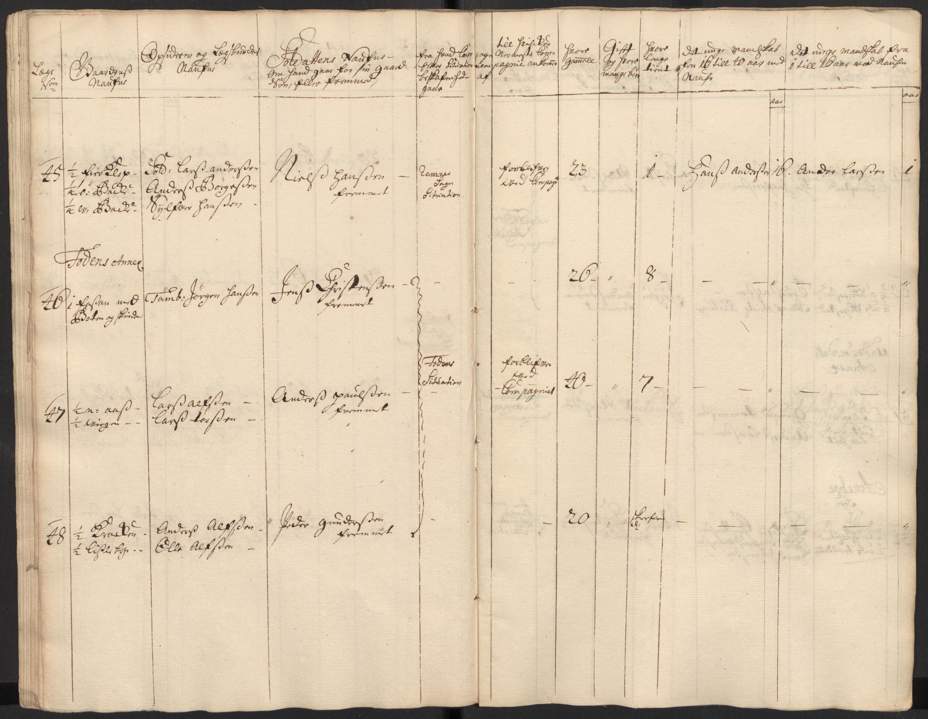 Rentekammeret inntil 1814, Realistisk ordnet avdeling, RA/EA-4070/Ki/L0015: [S14]: Hovedlegdsruller, 1726, p. 171