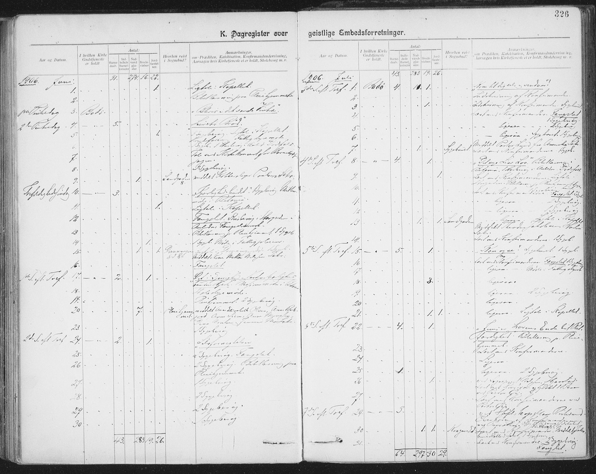 Ministerialprotokoller, klokkerbøker og fødselsregistre - Nordland, AV/SAT-A-1459/801/L0012: Parish register (official) no. 801A12, 1900-1916, p. 326