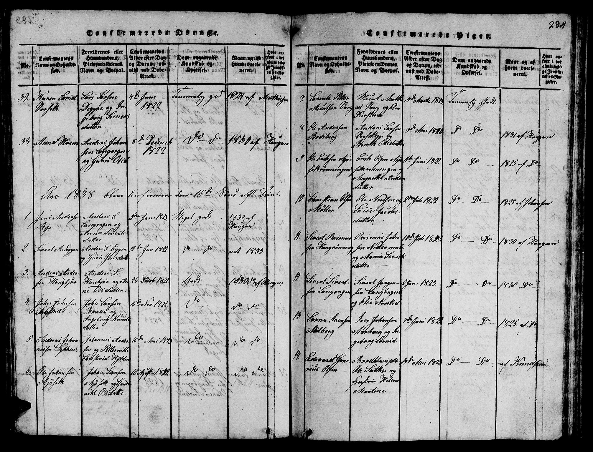 Ministerialprotokoller, klokkerbøker og fødselsregistre - Sør-Trøndelag, AV/SAT-A-1456/612/L0385: Parish register (copy) no. 612C01, 1816-1845, p. 284