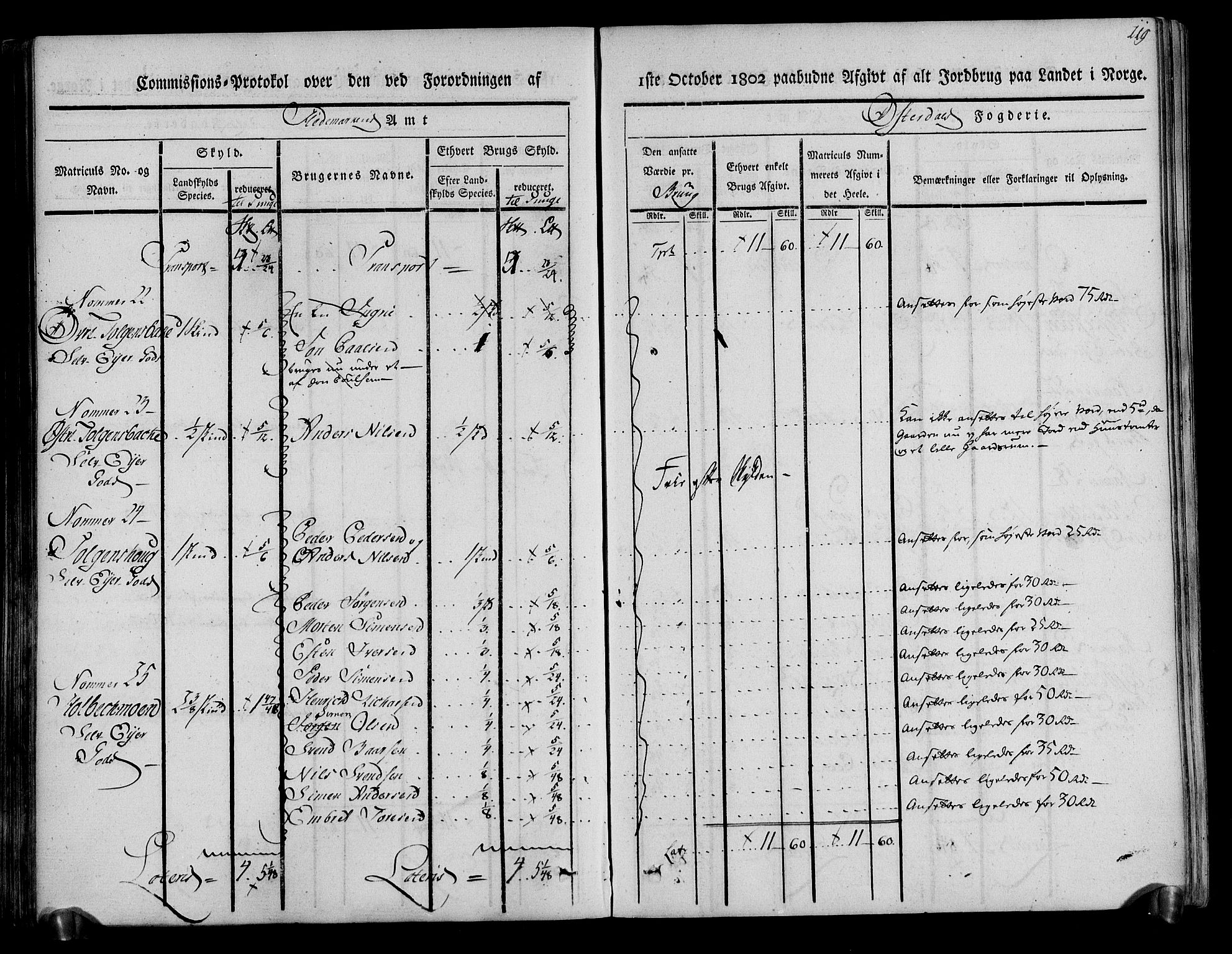 Rentekammeret inntil 1814, Realistisk ordnet avdeling, AV/RA-EA-4070/N/Ne/Nea/L0029: Østerdal fogderi. Kommisjonsprotokoll, 1803, p. 121