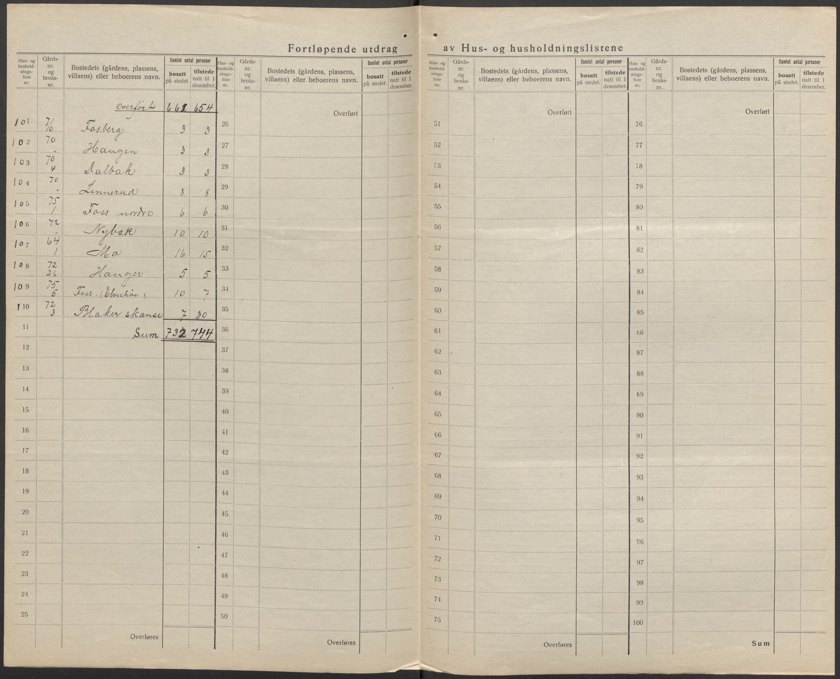 SAO, 1920 census for Blaker, 1920, p. 17