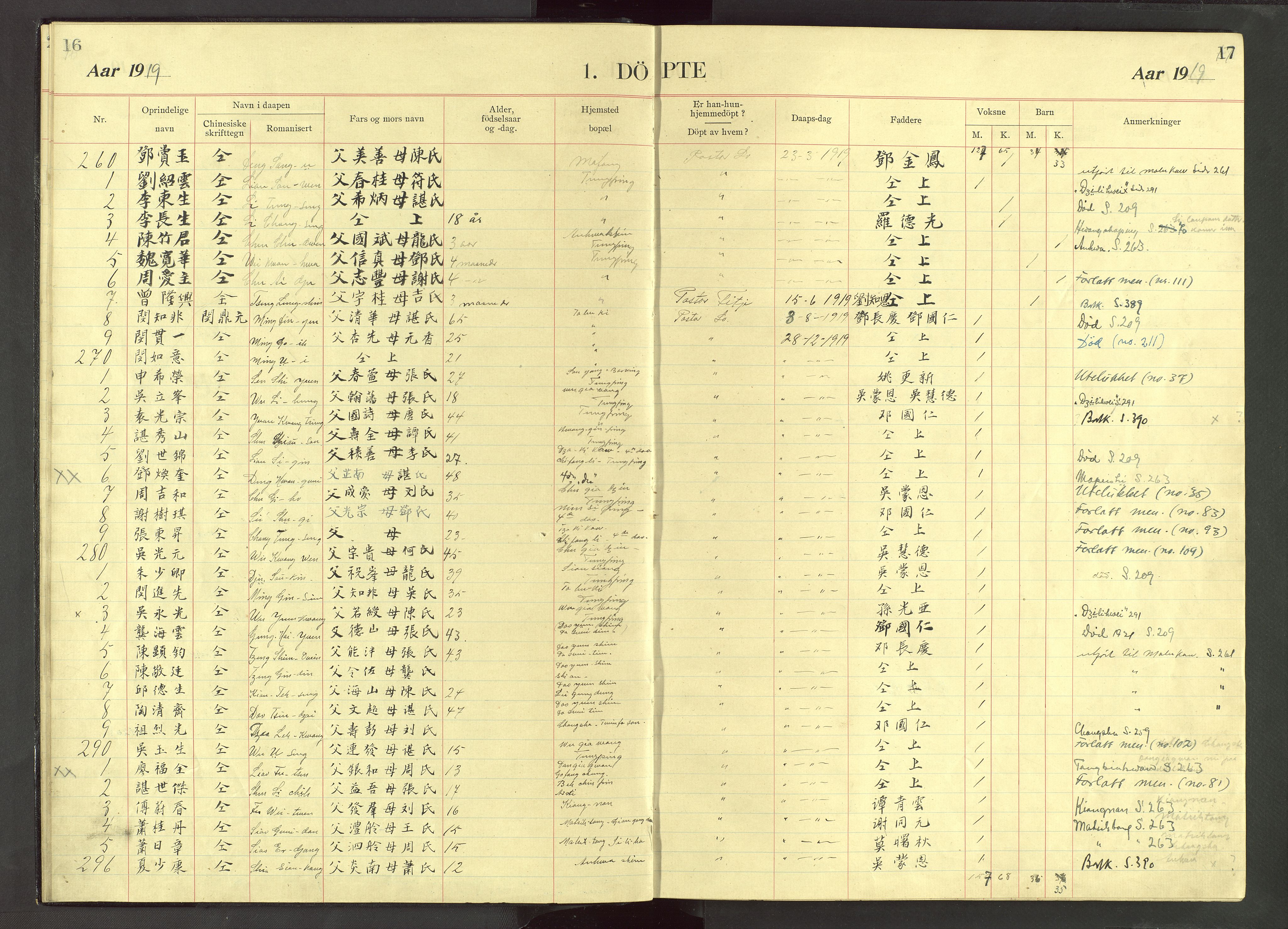 Det Norske Misjonsselskap - utland - Kina (Hunan), VID/MA-A-1065/Dm/L0071: Parish register (official) no. 109, 1907-1948, p. 16-17