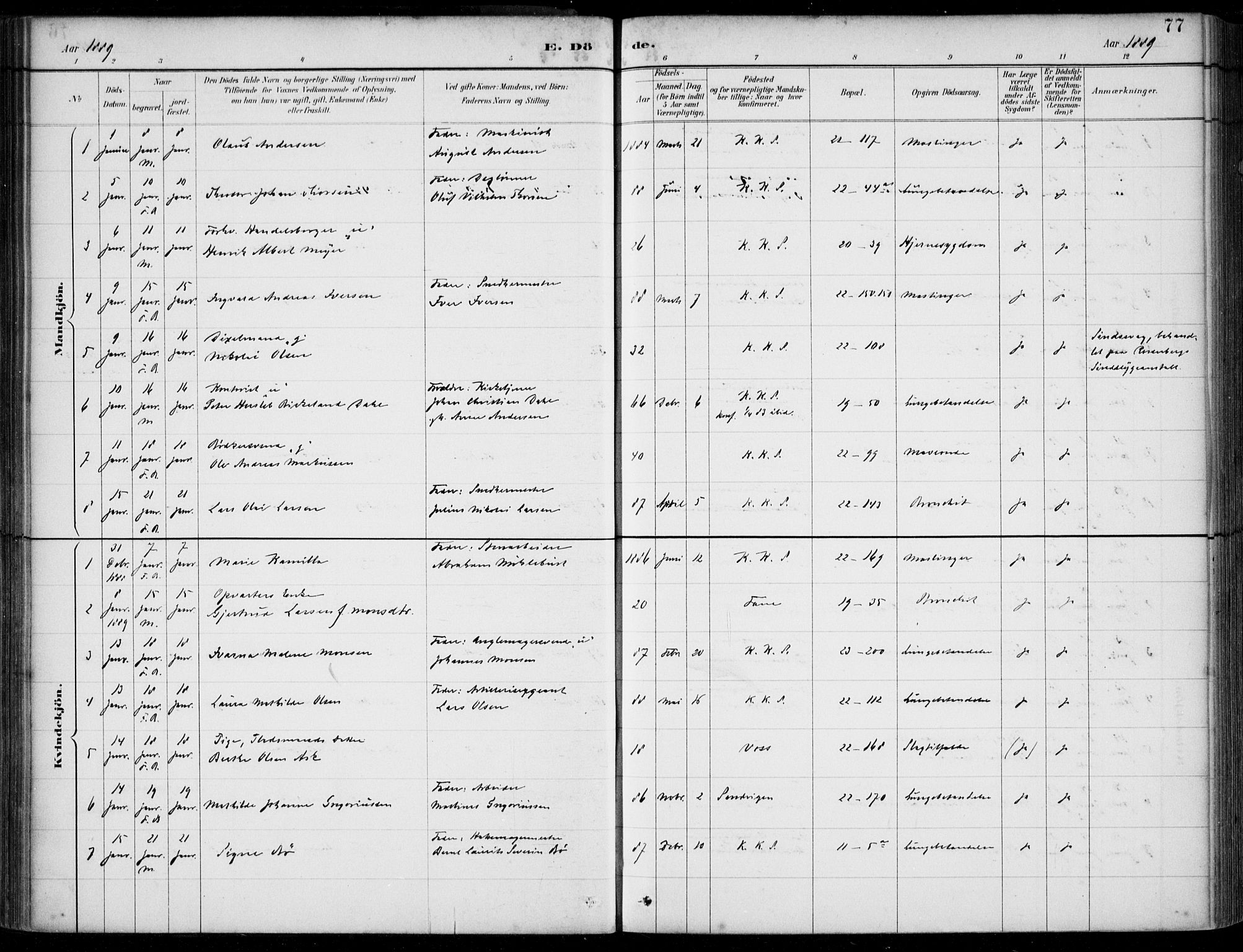 Korskirken sokneprestembete, AV/SAB-A-76101/H/Hab: Parish register (copy) no. E 4, 1884-1910, p. 77