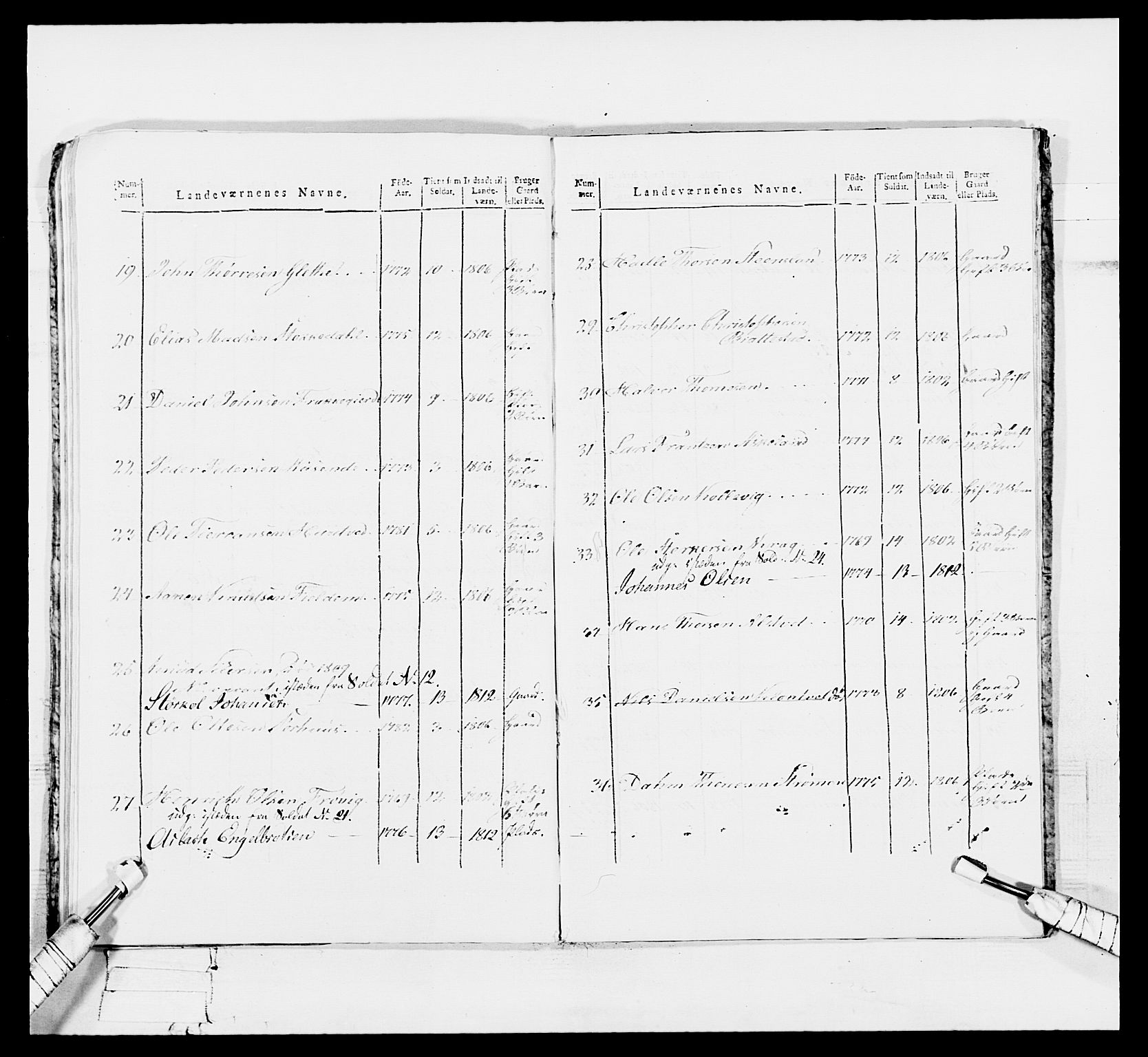 Generalitets- og kommissariatskollegiet, Det kongelige norske kommissariatskollegium, AV/RA-EA-5420/E/Eh/L0113: Vesterlenske nasjonale infanteriregiment, 1812, p. 570