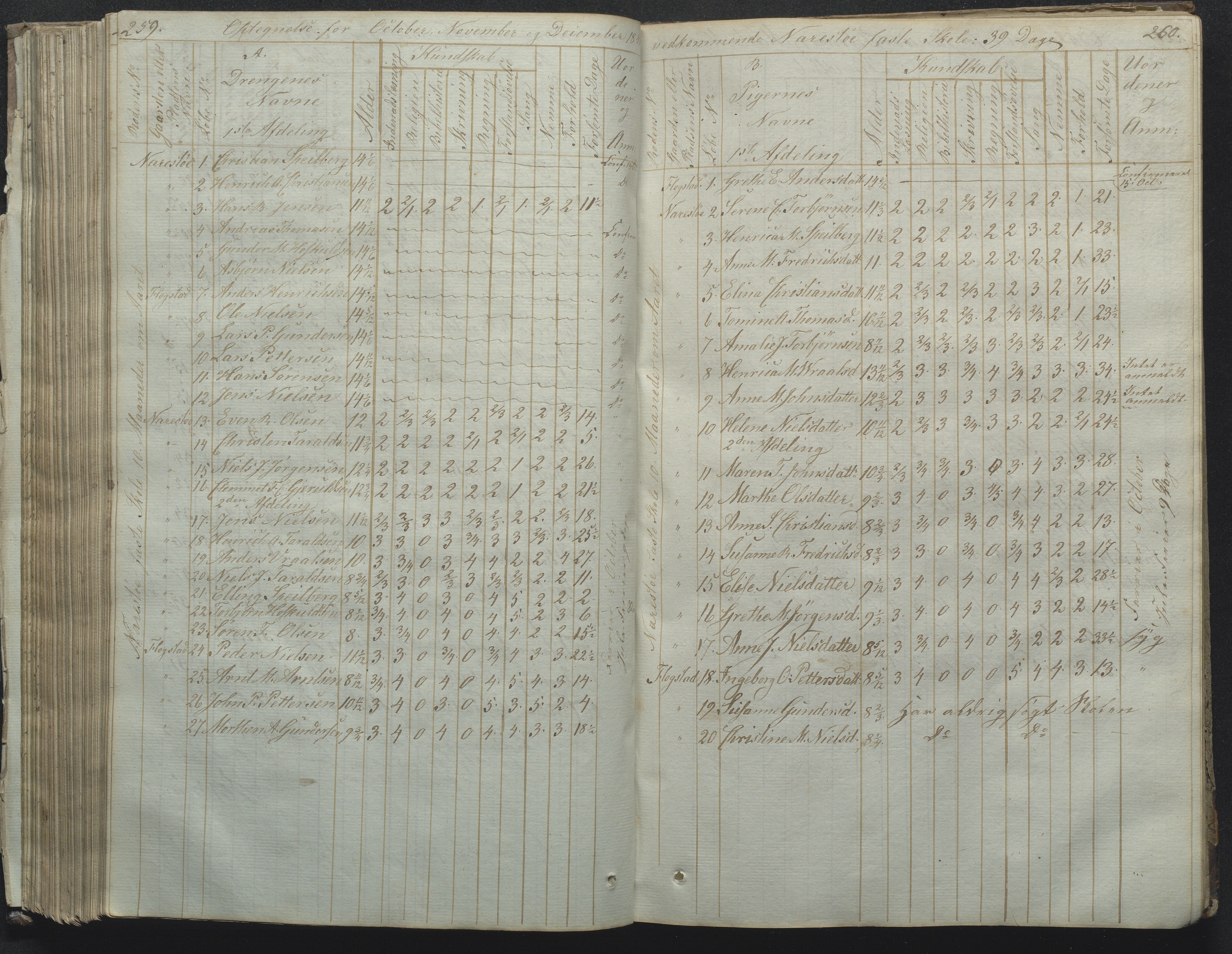 Flosta kommune, Narestø skole, AAKS/KA0916-550c/F2/L0001: Skoleprotokoll for Naresø faste skole, 1829-1862, p. 259-260