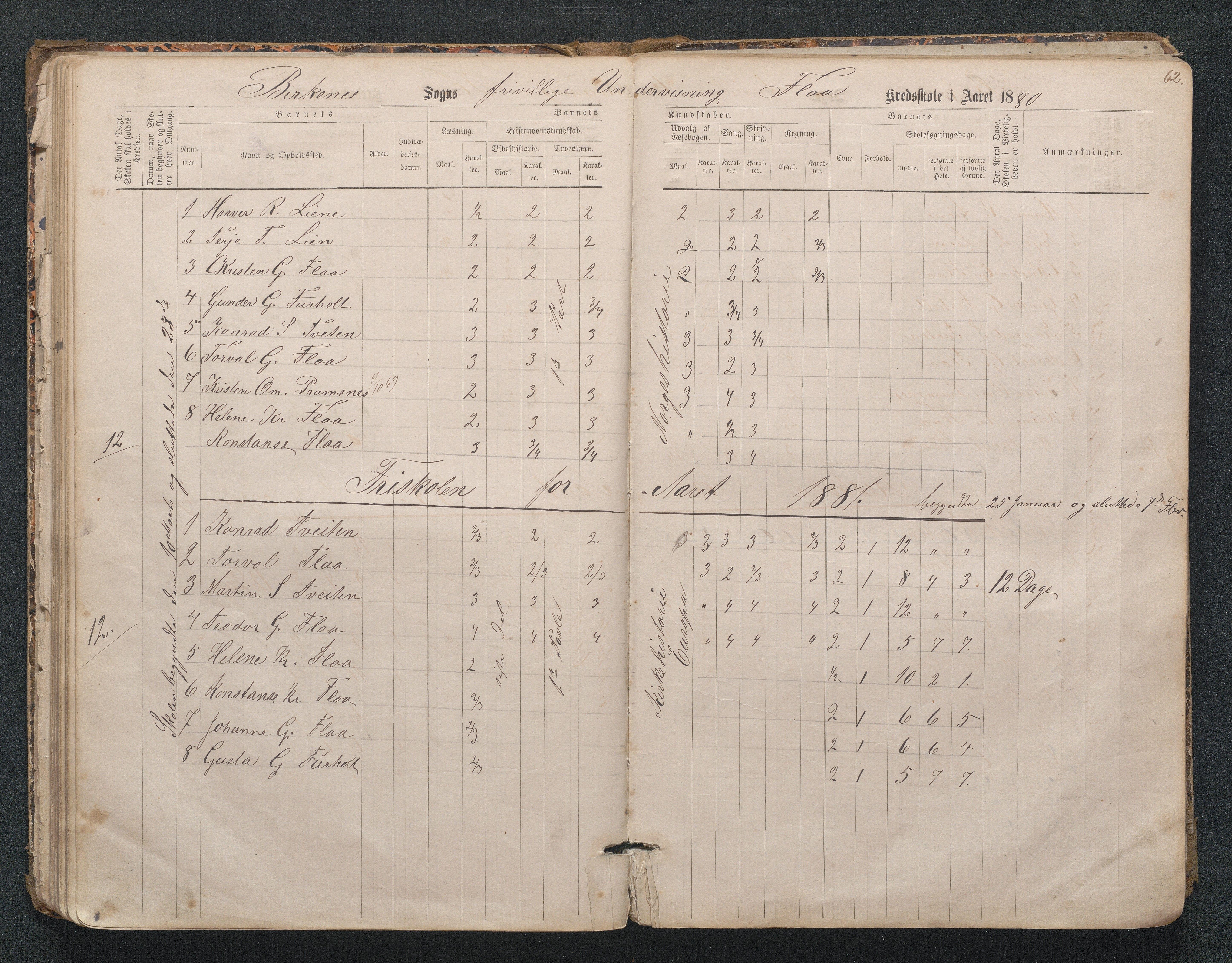 Birkenes kommune, Mosfjell skolekrets, AAKS/KA0928-550f_91/F02/L0001: Skoleprotokoll Flå og Mosfjell, 1867-1909, p. 62