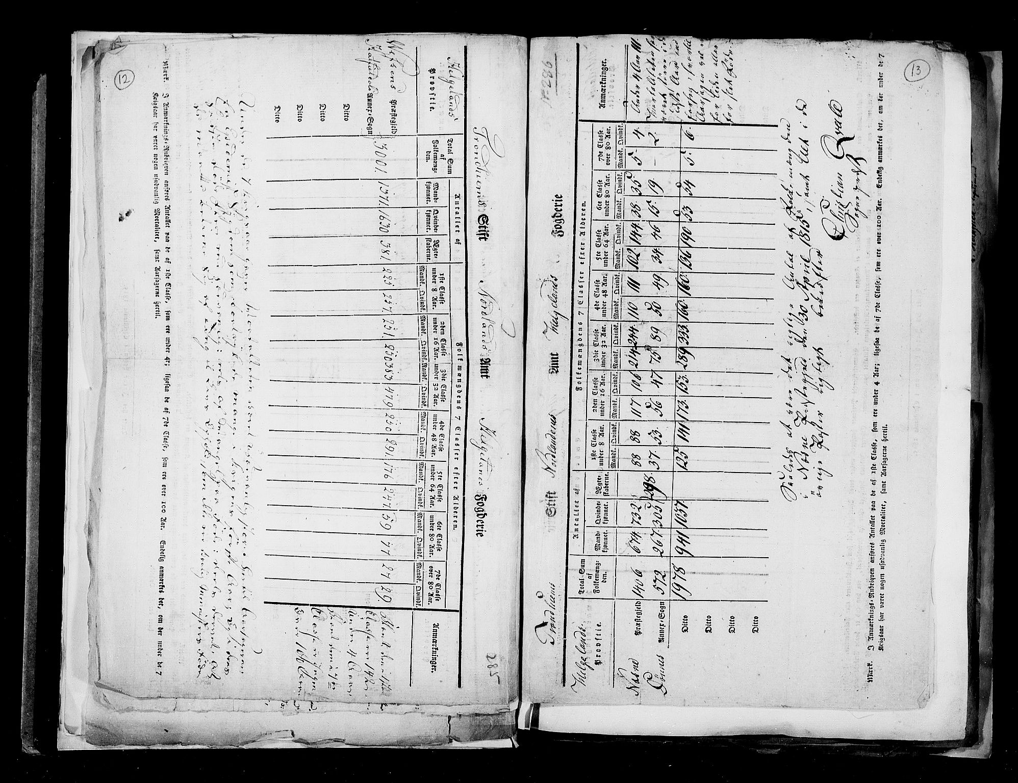 RA, Census 1815, vol. 3: Tromsø stift and cities, 1815, p. 10