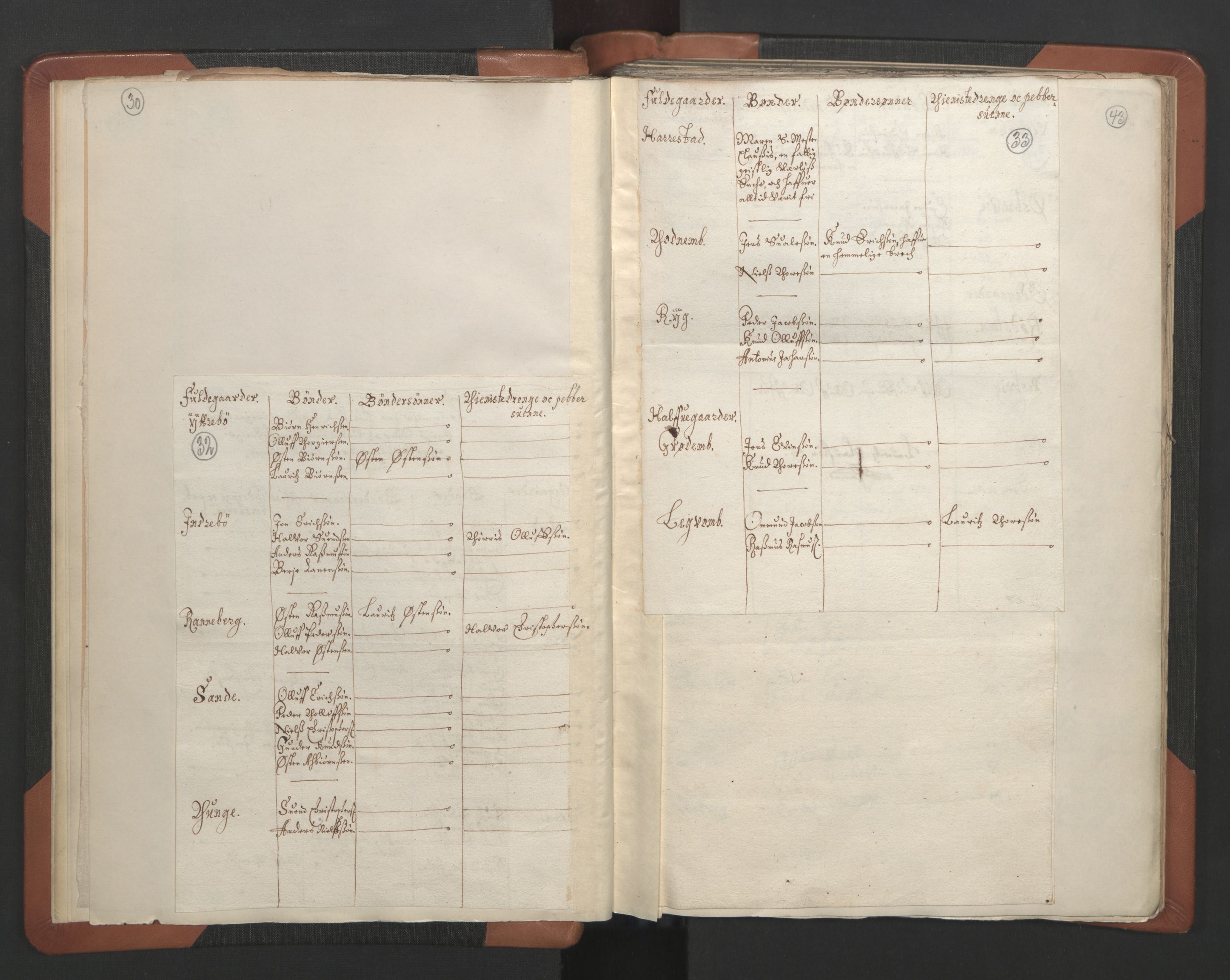 RA, Vicar's Census 1664-1666, no. 18: Stavanger deanery and Karmsund deanery, 1664-1666, p. 32-33