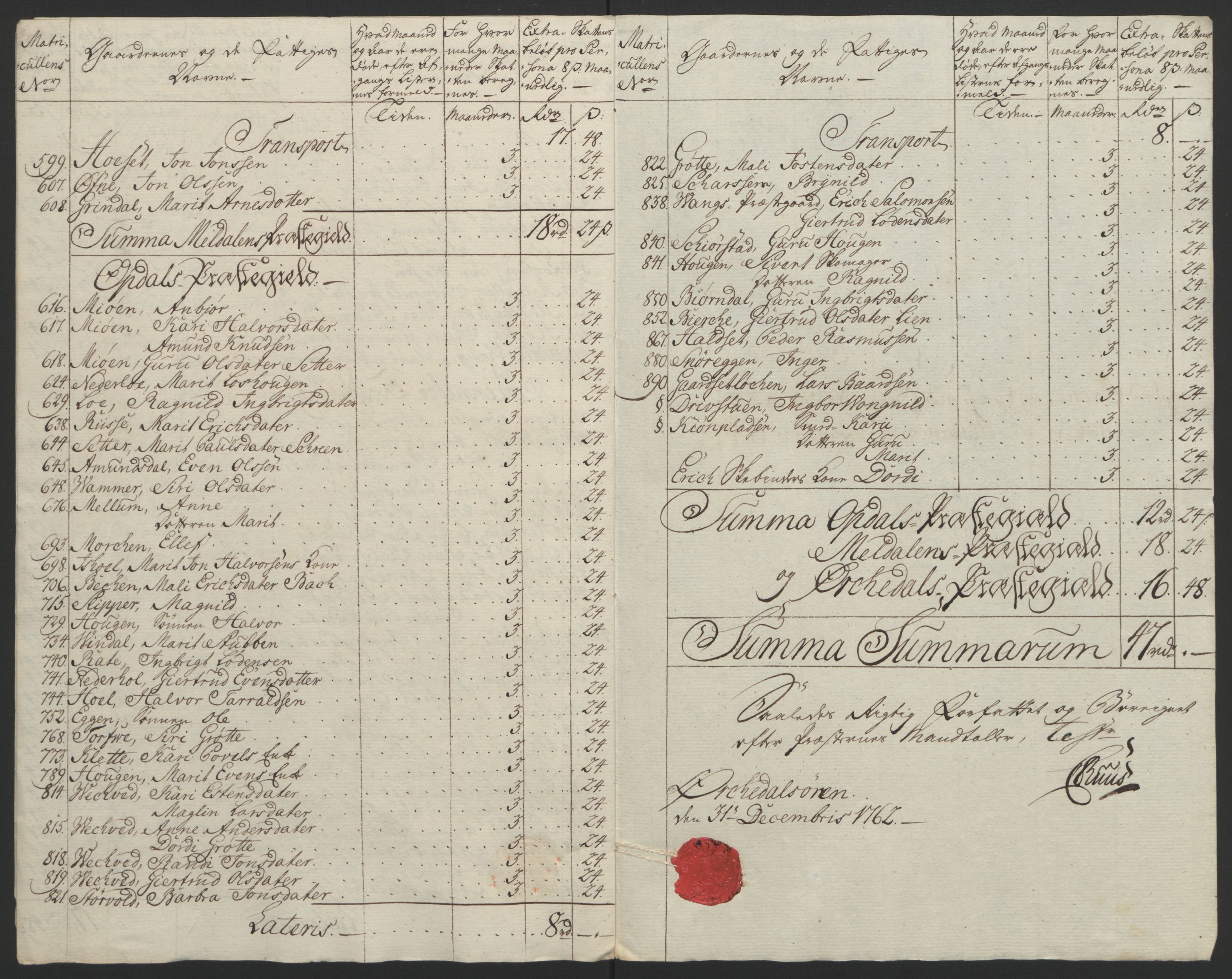 Rentekammeret inntil 1814, Reviderte regnskaper, Fogderegnskap, AV/RA-EA-4092/R60/L4094: Ekstraskatten Orkdal og Gauldal, 1762-1765, p. 68