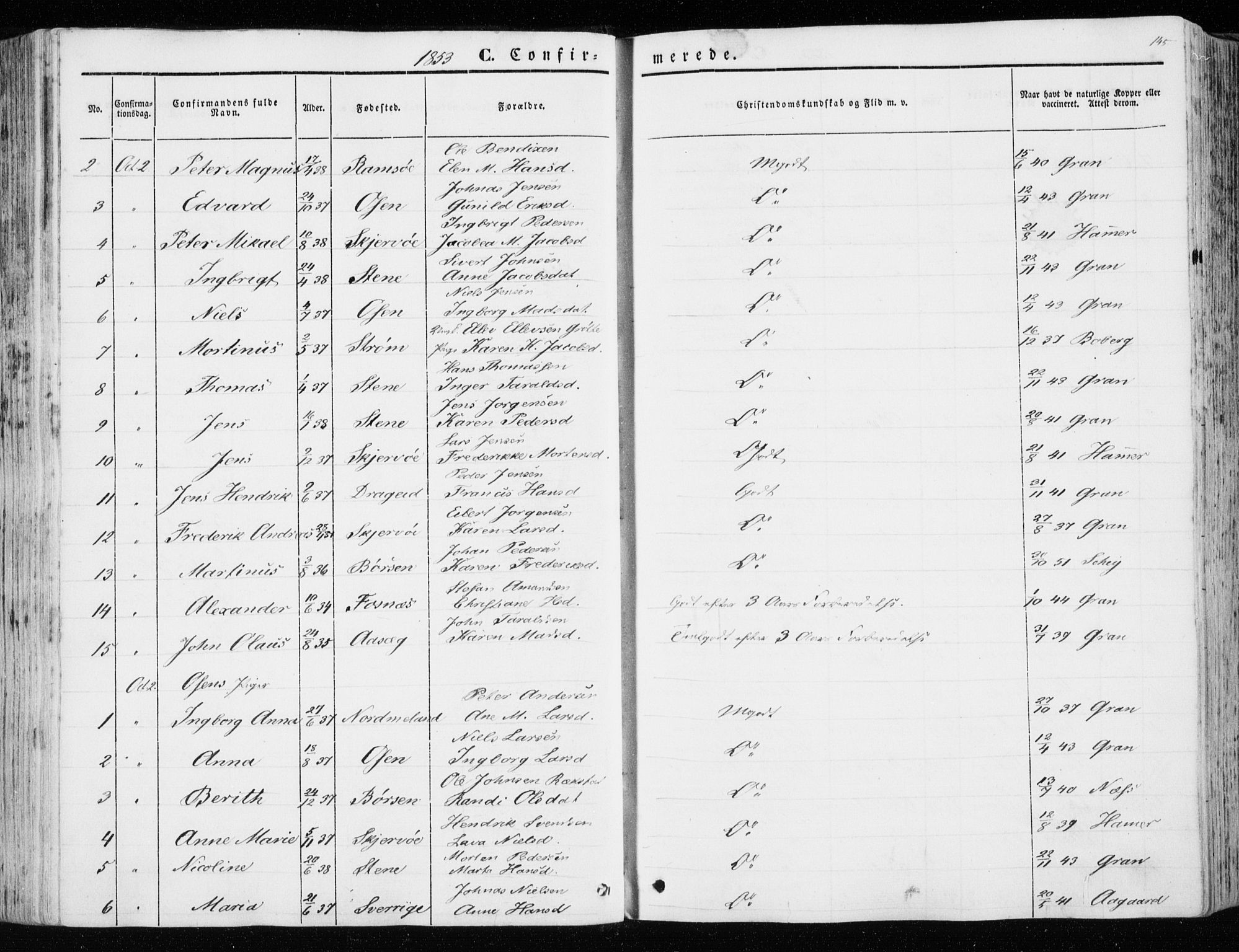 Ministerialprotokoller, klokkerbøker og fødselsregistre - Sør-Trøndelag, SAT/A-1456/657/L0704: Parish register (official) no. 657A05, 1846-1857, p. 145