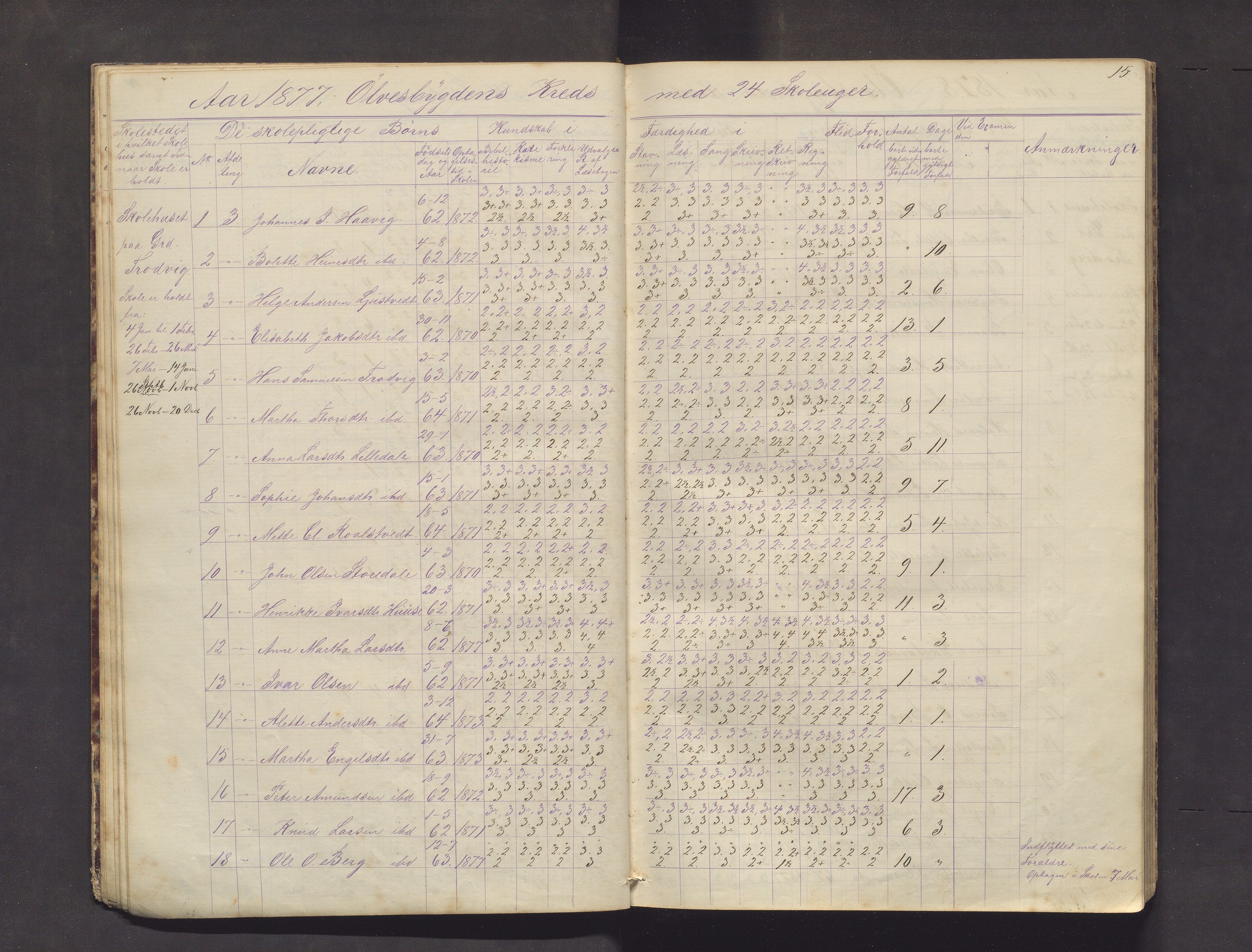 Kvinnherad kommune. Barneskulane, IKAH/1224-231/F/Fb/L0003: Skuleprotokoll for Ølvesbygden og Fuglebergbygden, 1873-1890