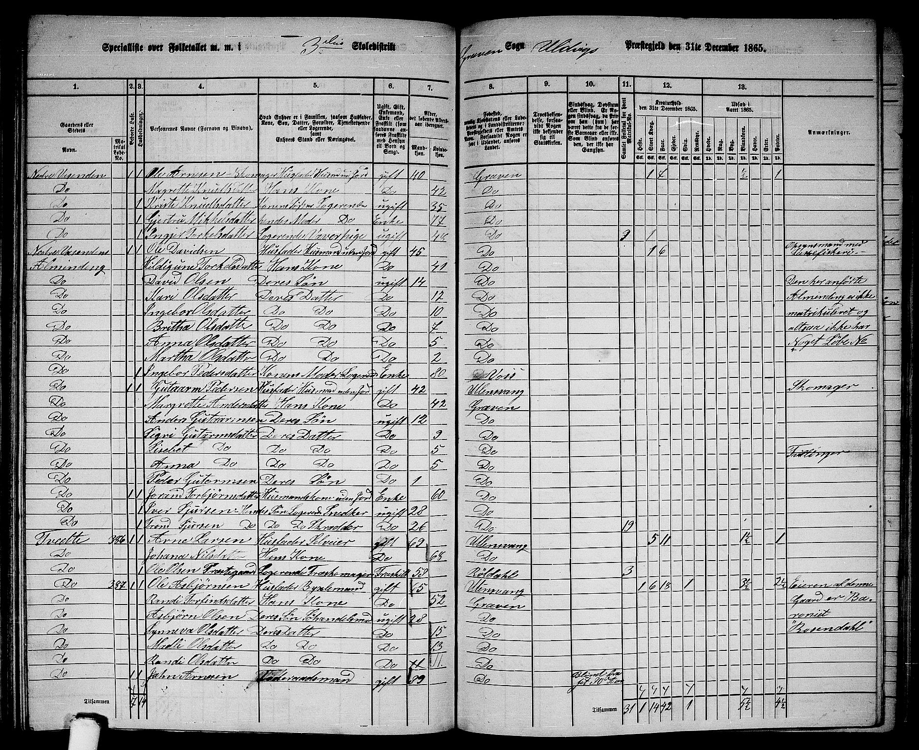 RA, 1865 census for Ulvik, 1865, p. 149