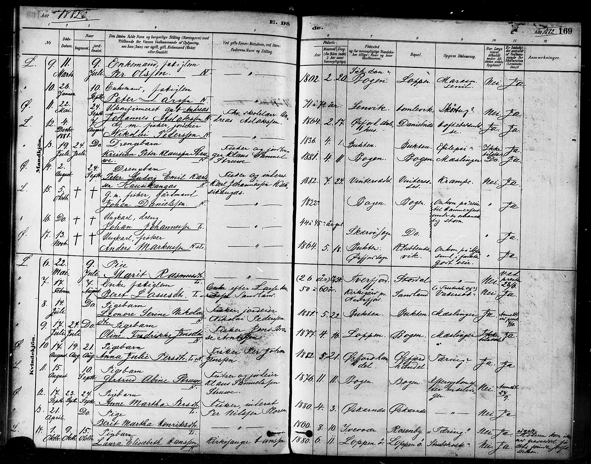 Loppa sokneprestkontor, SATØ/S-1339/H/Ha/L0006kirke: Parish register (official) no. 6, 1879-1895, p. 169