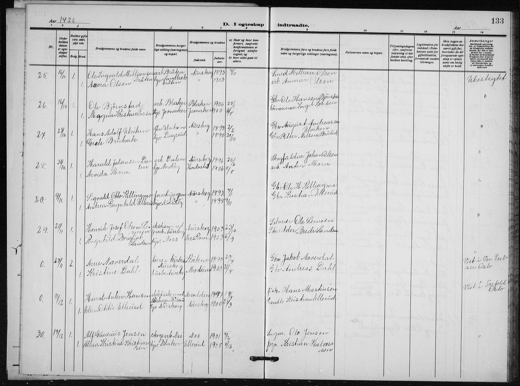 Aurskog prestekontor Kirkebøker, AV/SAO-A-10304a/G/Ga/L0006: Parish register (copy) no. I 6, 1923-1939, p. 133