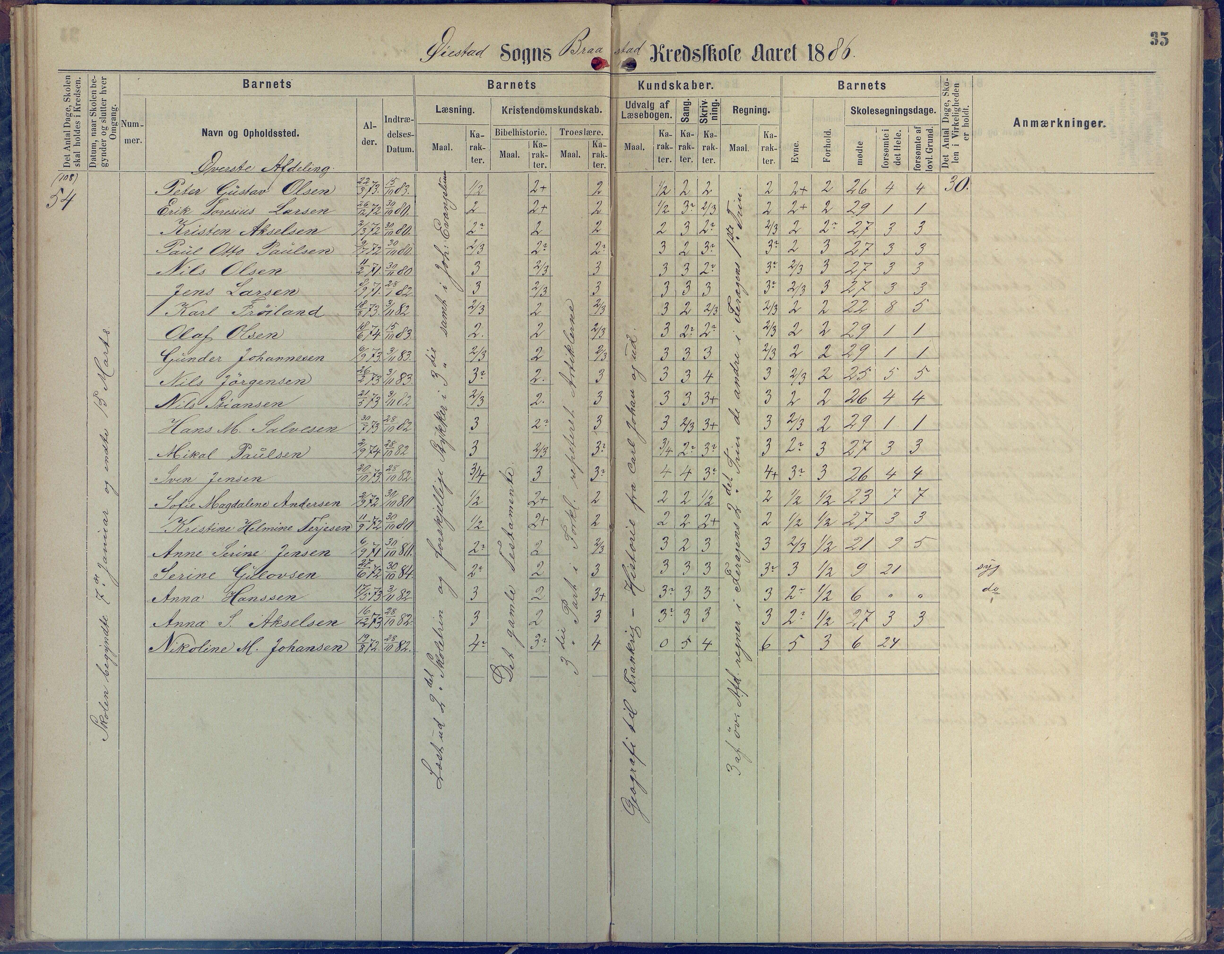 Øyestad kommune frem til 1979, AAKS/KA0920-PK/06/06H/L0001: Protokoll for den lovbefalte skole, 1871-1904, p. 35