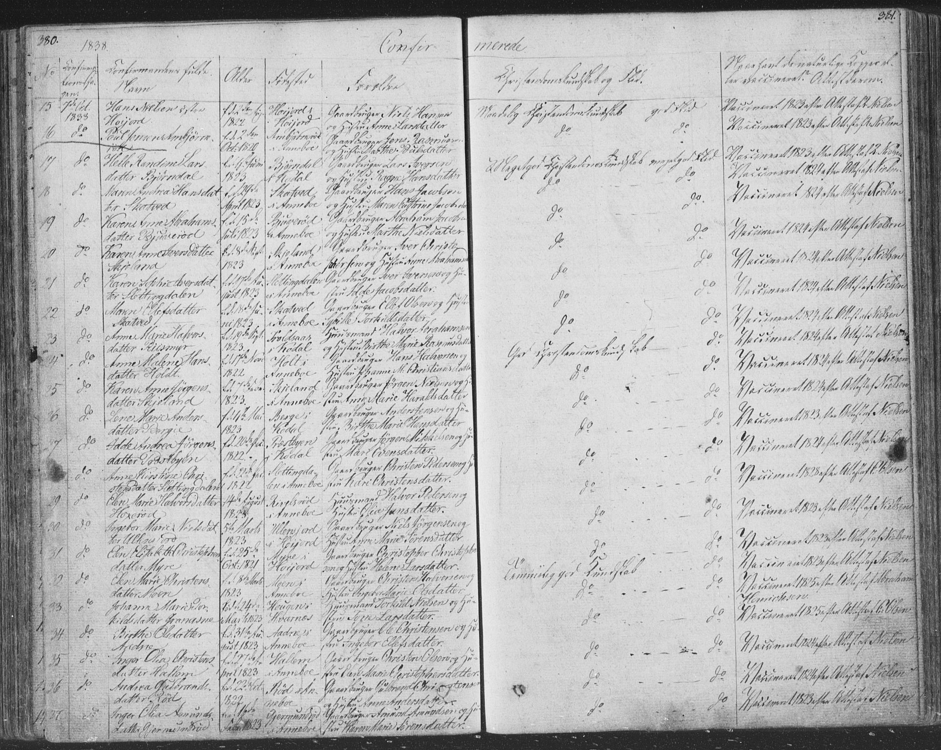 Andebu kirkebøker, SAKO/A-336/F/Fa/L0004: Parish register (official) no. 4, 1829-1856, p. 380-381