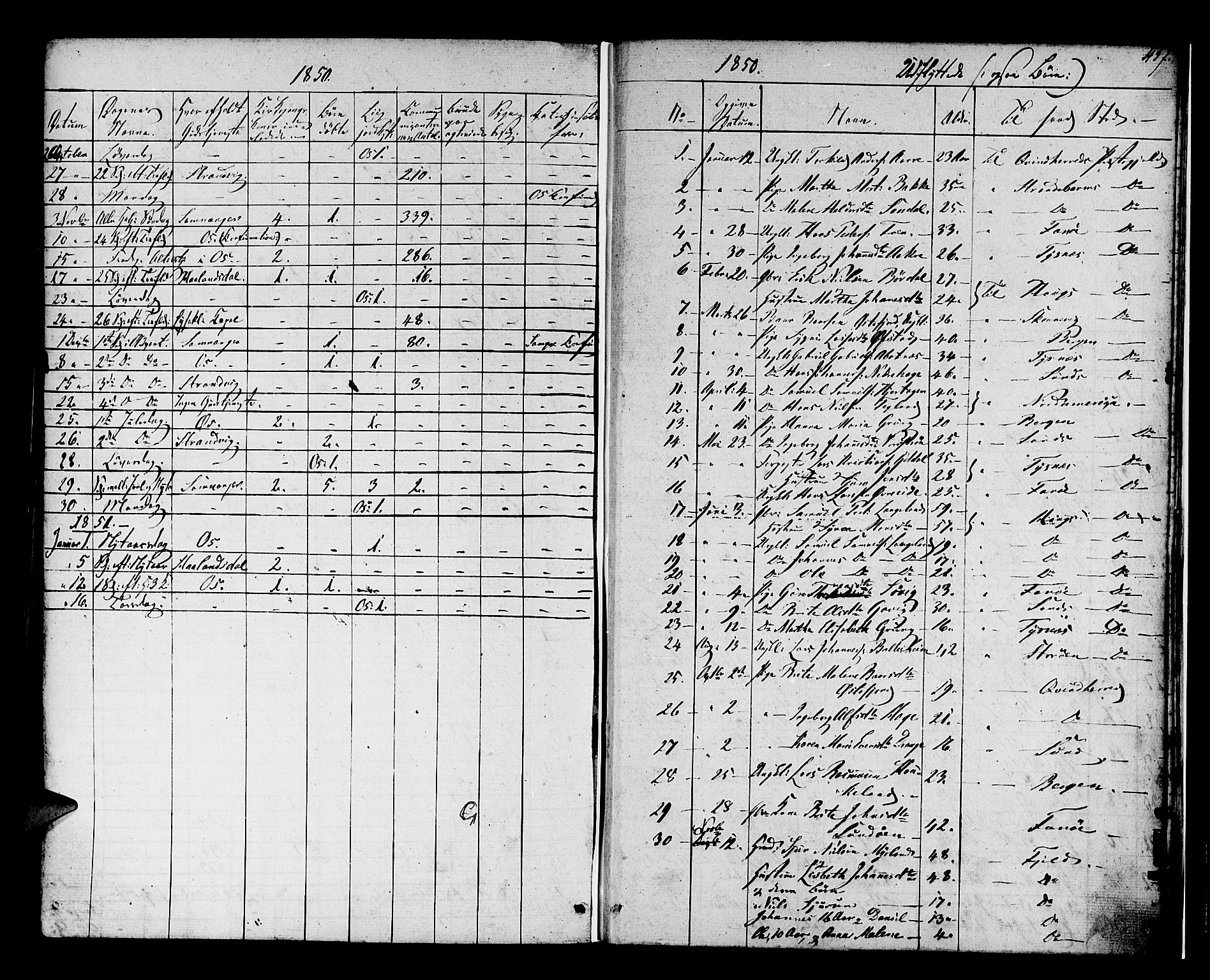 Os sokneprestembete, SAB/A-99929: Parish register (official) no. A 15, 1839-1851, p. 457