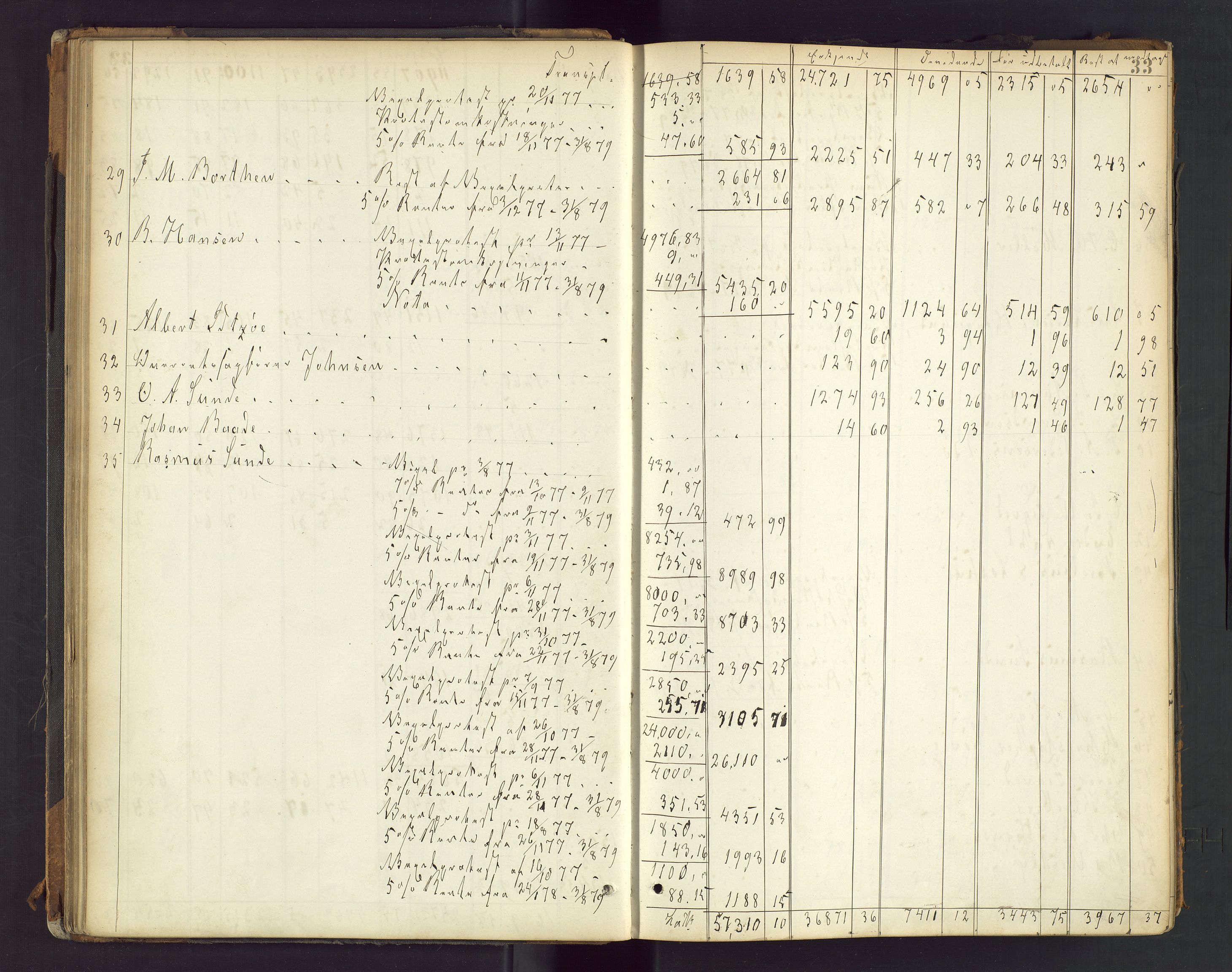 Stavanger byfogd, AV/SAST-A-101408/001/5/50/503BD/L0003: Skifteutlodningsprotokoll, 1878-1885, p. 33