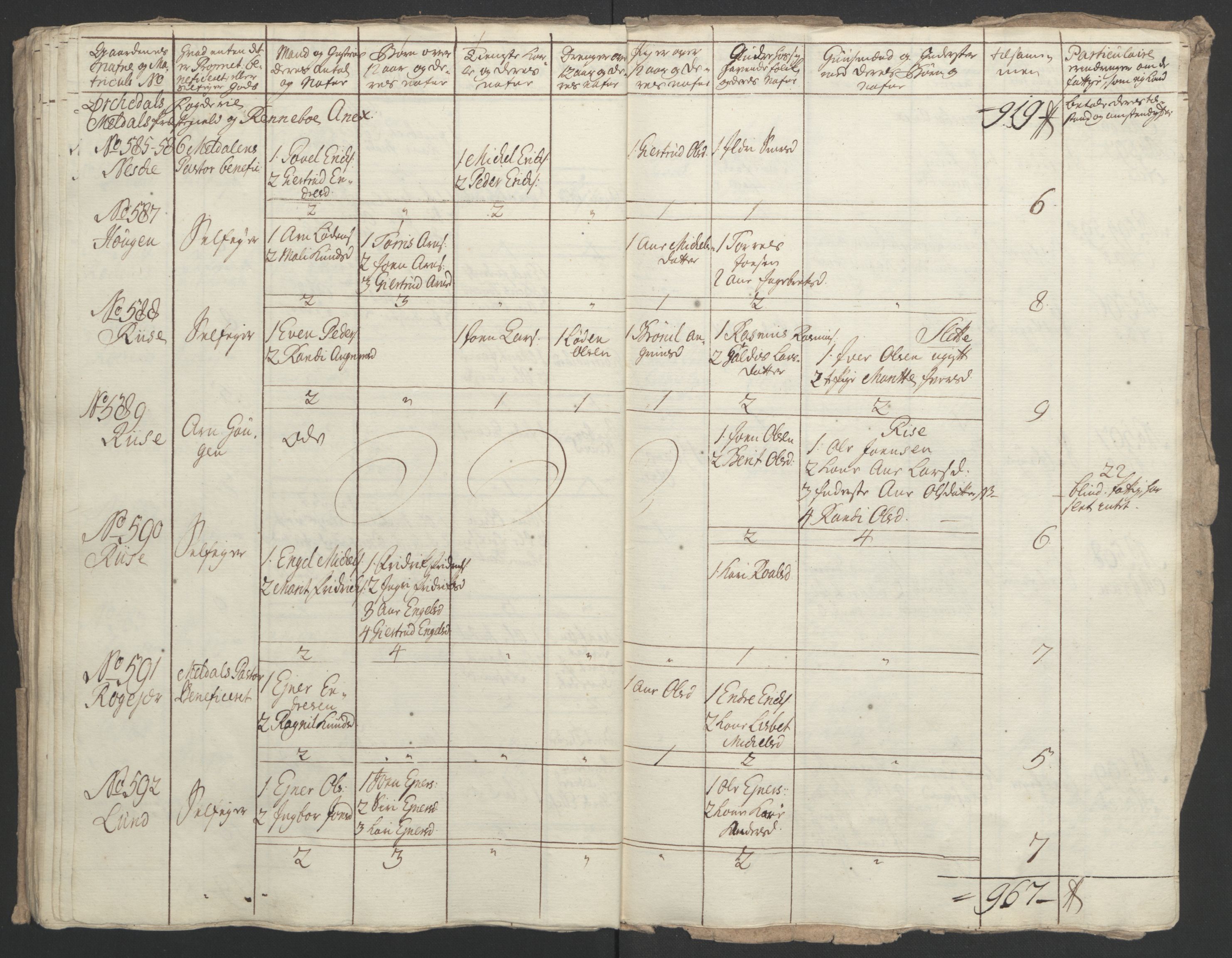 Rentekammeret inntil 1814, Realistisk ordnet avdeling, AV/RA-EA-4070/Ol/L0021: [Gg 10]: Ekstraskatten, 23.09.1762. Orkdal og Gauldal, 1762-1767, p. 121