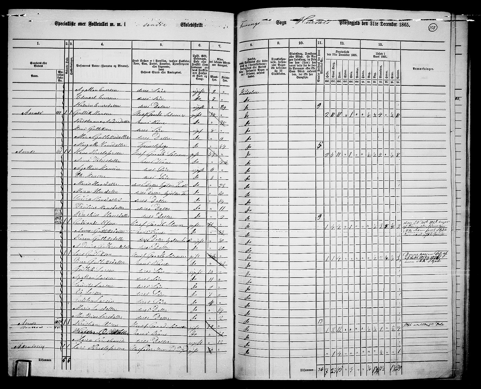 RA, 1865 census for Hurdal, 1865, p. 129