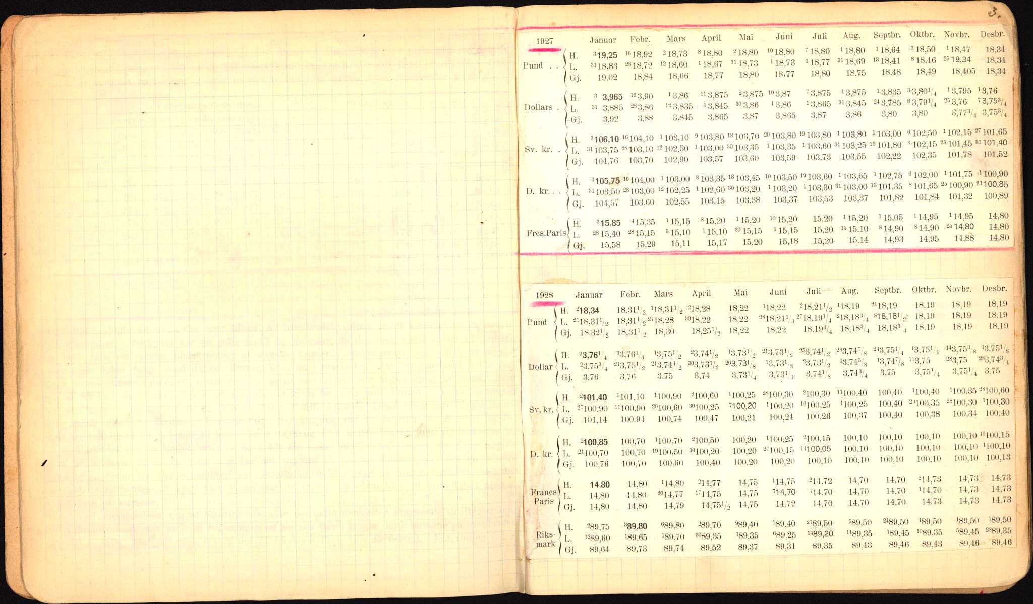 Norges Bank, Statistisk avdeling, AV/RA-S-4063/D/L0171: Sakarkiv, 1925-1953, p. 60