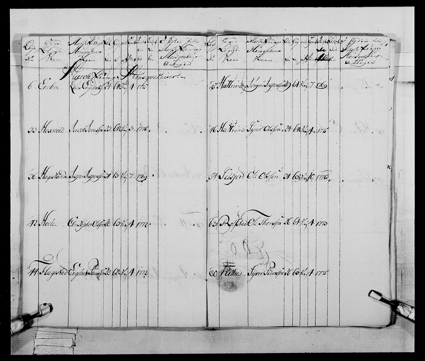 Generalitets- og kommissariatskollegiet, Det kongelige norske kommissariatskollegium, AV/RA-EA-5420/E/Eh/L0059: 1. Opplandske nasjonale infanteriregiment, 1775-1783, p. 138