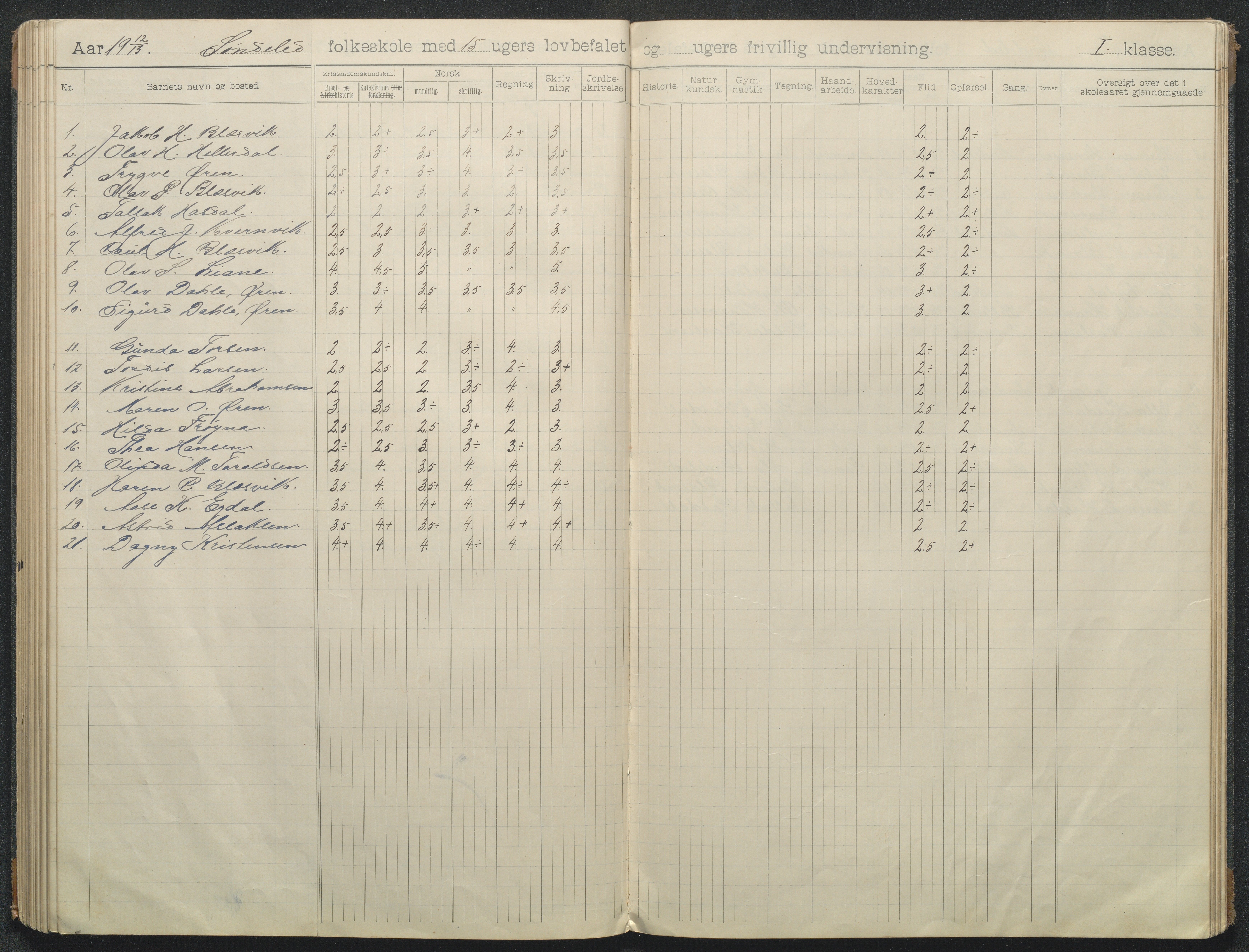 Søndeled kommune, AAKS/KA0913-PK/1/05/05f/L0008: Skoleprotokoll, 1901-1919