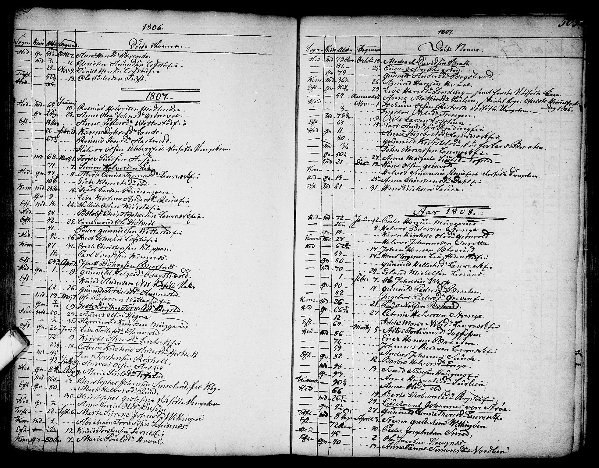 Sandsvær kirkebøker, SAKO/A-244/F/Fa/L0002a: Parish register (official) no. I 2, 1725-1809, p. 505