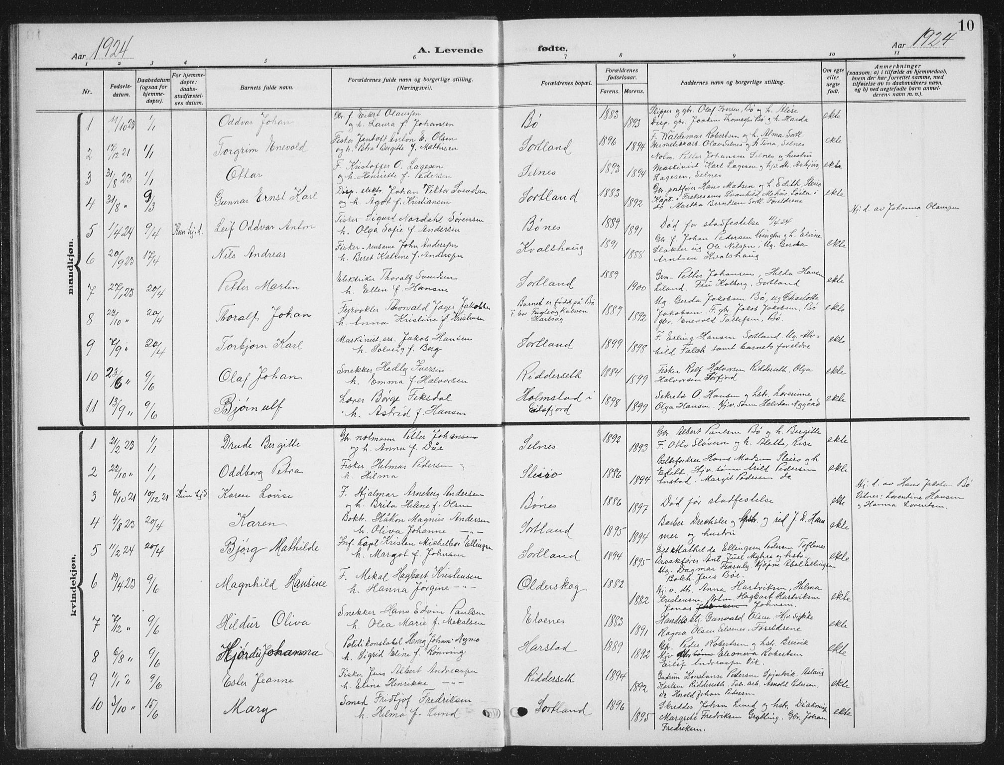 Ministerialprotokoller, klokkerbøker og fødselsregistre - Nordland, SAT/A-1459/895/L1384: Parish register (copy) no. 895C06, 1922-1941, p. 10
