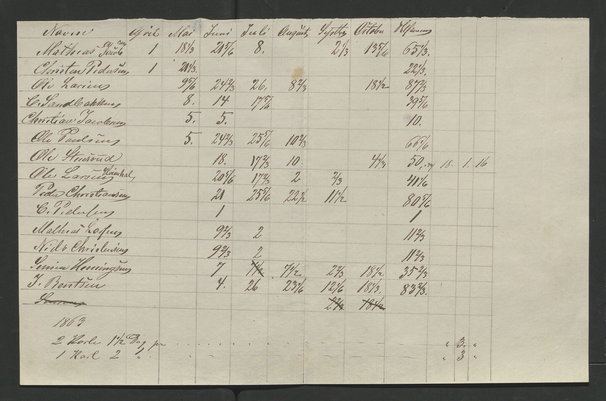 Åker i Vang, Hedmark, og familien Todderud, AV/SAH-ARK-010/F/Fa/L0003: Eiendomsdokumenter, 1751-1910, p. 54