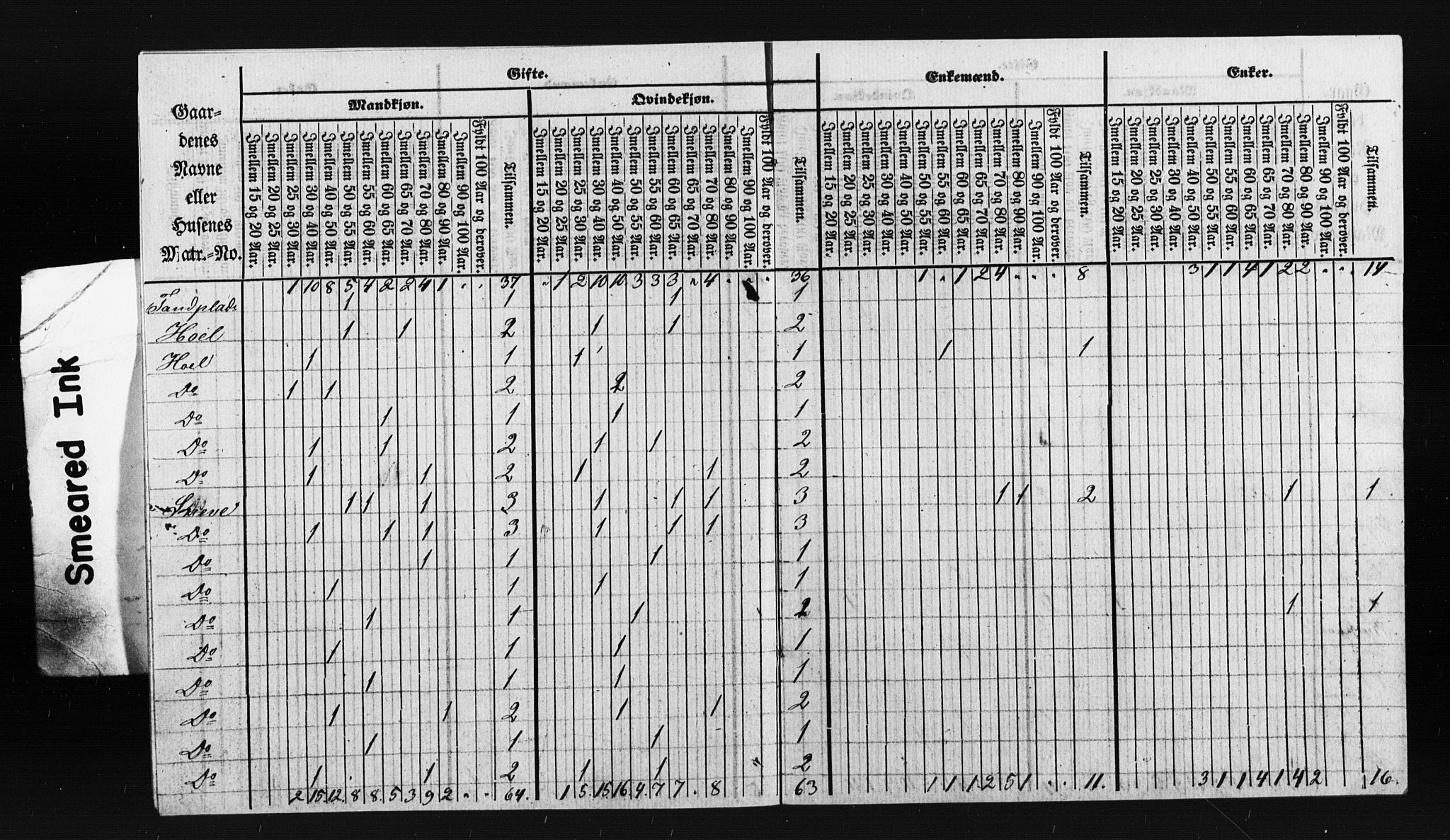 , Census 1855 for Oppdal, 1855, p. 4