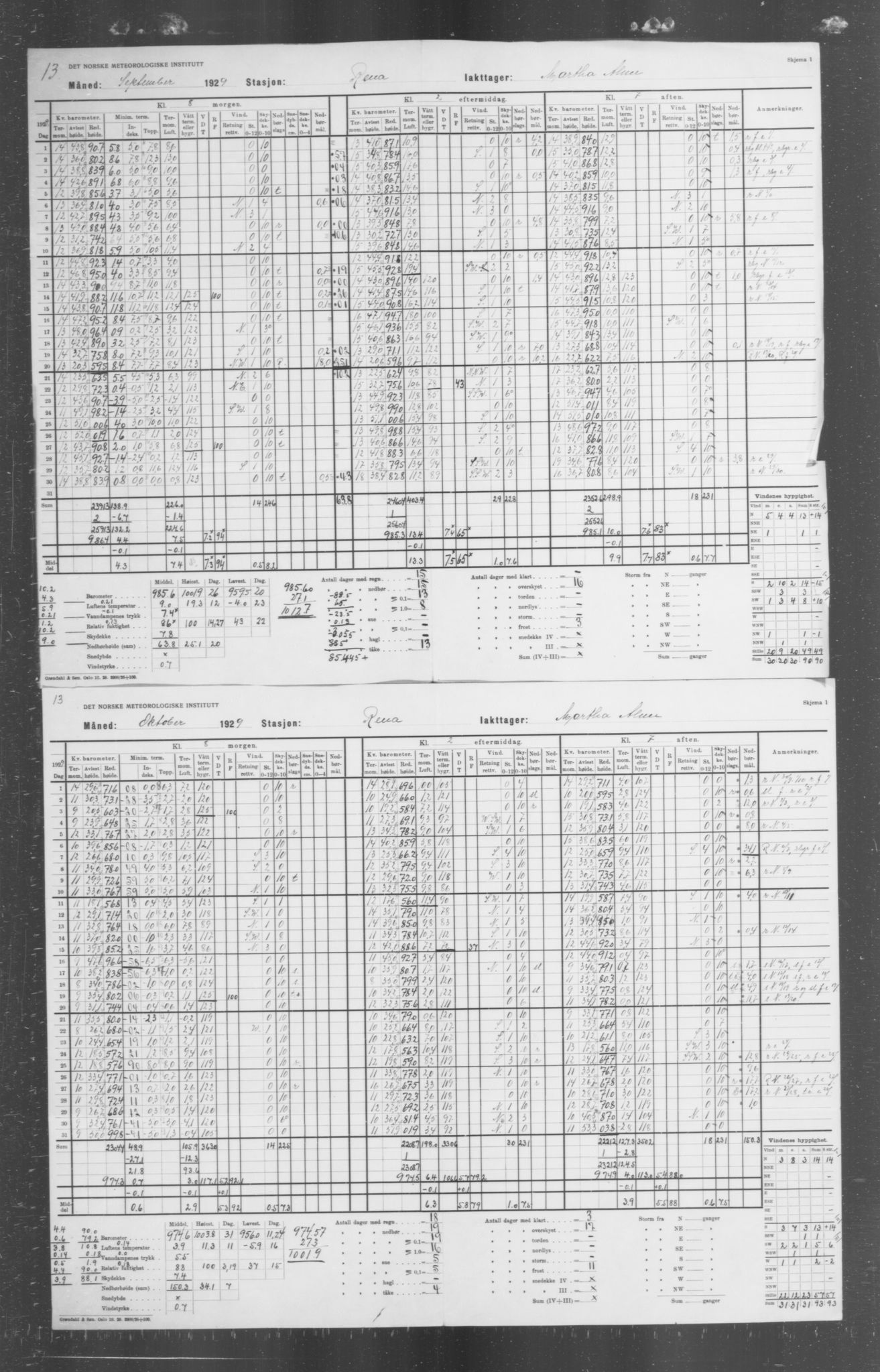 Det norske meteorologiske institutt, AV/RA-S-1570, 1869-1930, p. 349