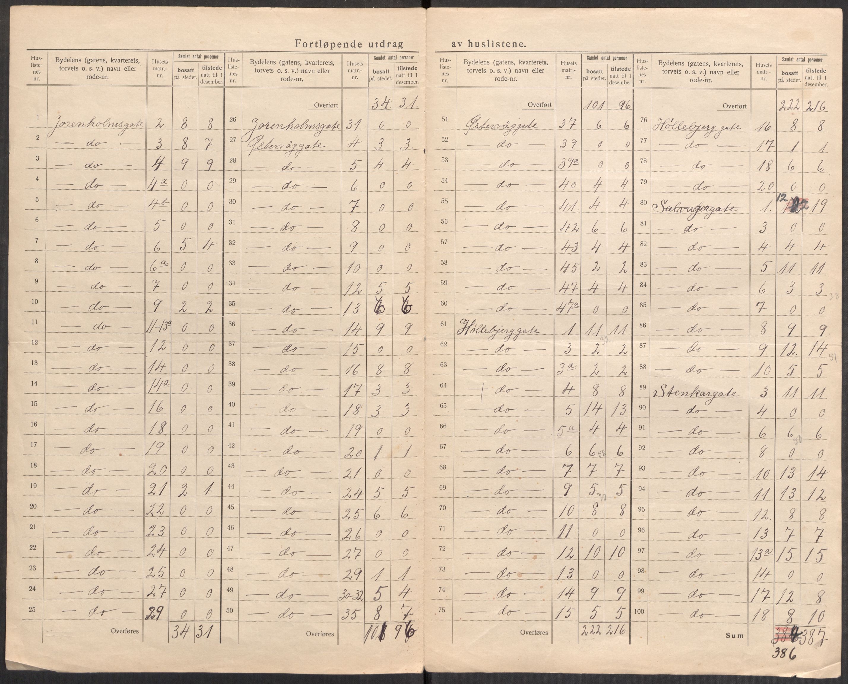 SAST, 1920 census for Stavanger, 1920, p. 77