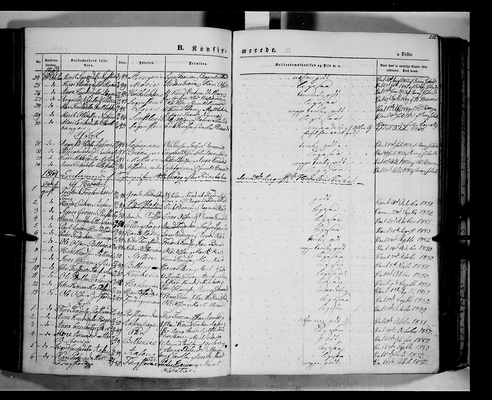 Vågå prestekontor, SAH/PREST-076/H/Ha/Haa/L0006: Parish register (official) no. 6 /1, 1856-1872, p. 202