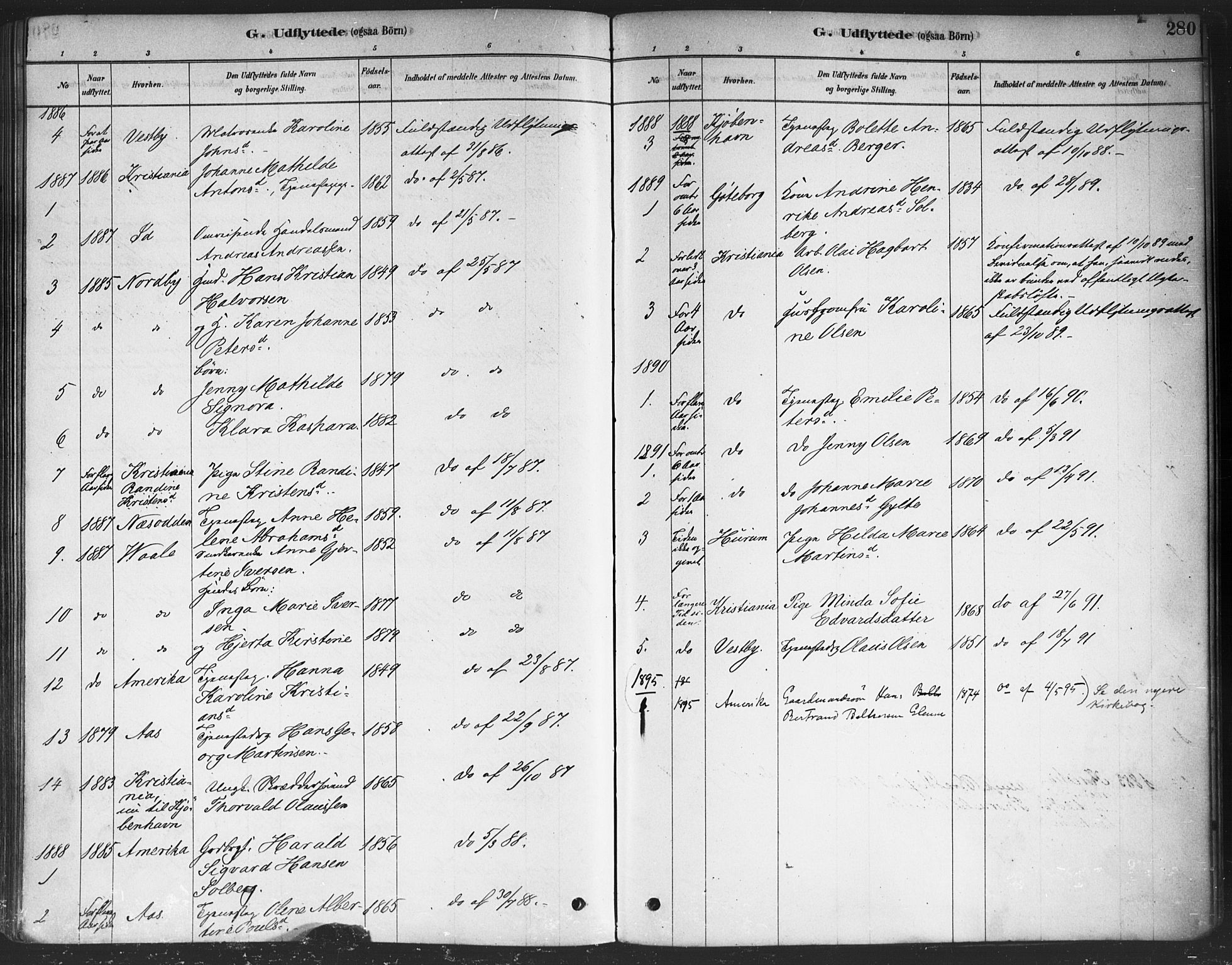 Drøbak prestekontor Kirkebøker, SAO/A-10142a/F/Fc/L0002: Parish register (official) no. III 2, 1878-1891, p. 280