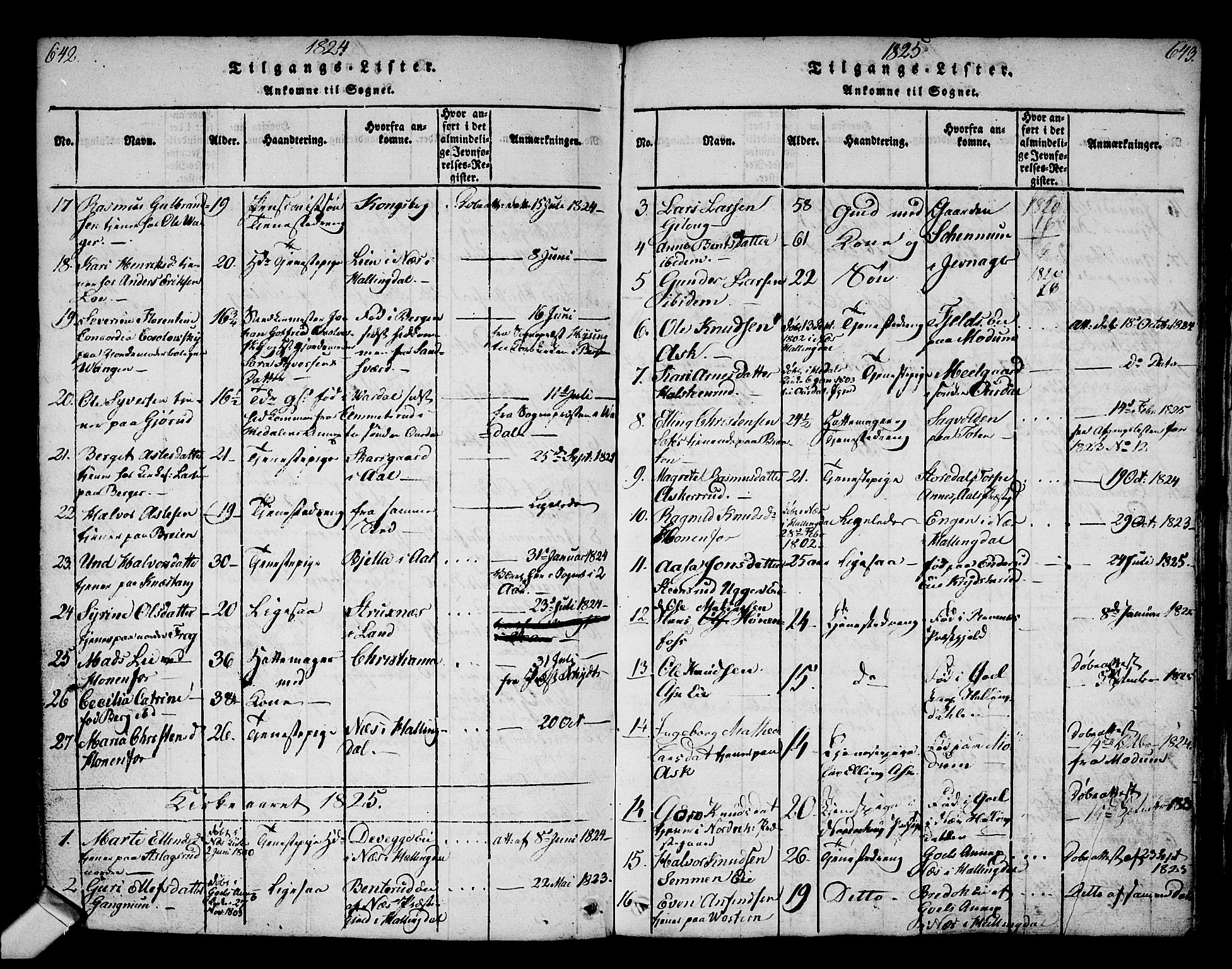 Norderhov kirkebøker, SAKO/A-237/G/Ga/L0002: Parish register (copy) no. I 2, 1814-1867, p. 642-643