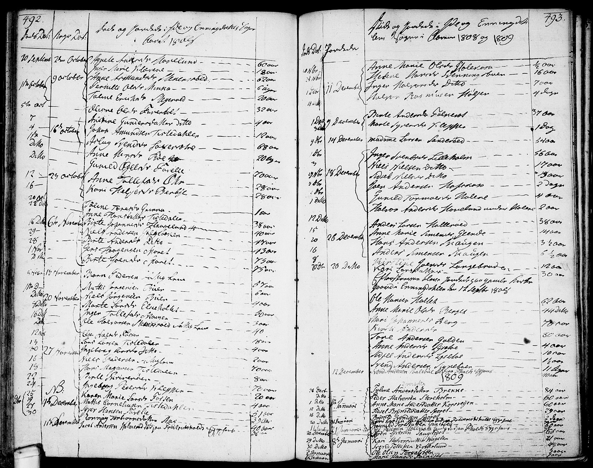 Idd prestekontor Kirkebøker, SAO/A-10911/F/Fc/L0001: Parish register (official) no. III 1, 1770-1814, p. 492-493