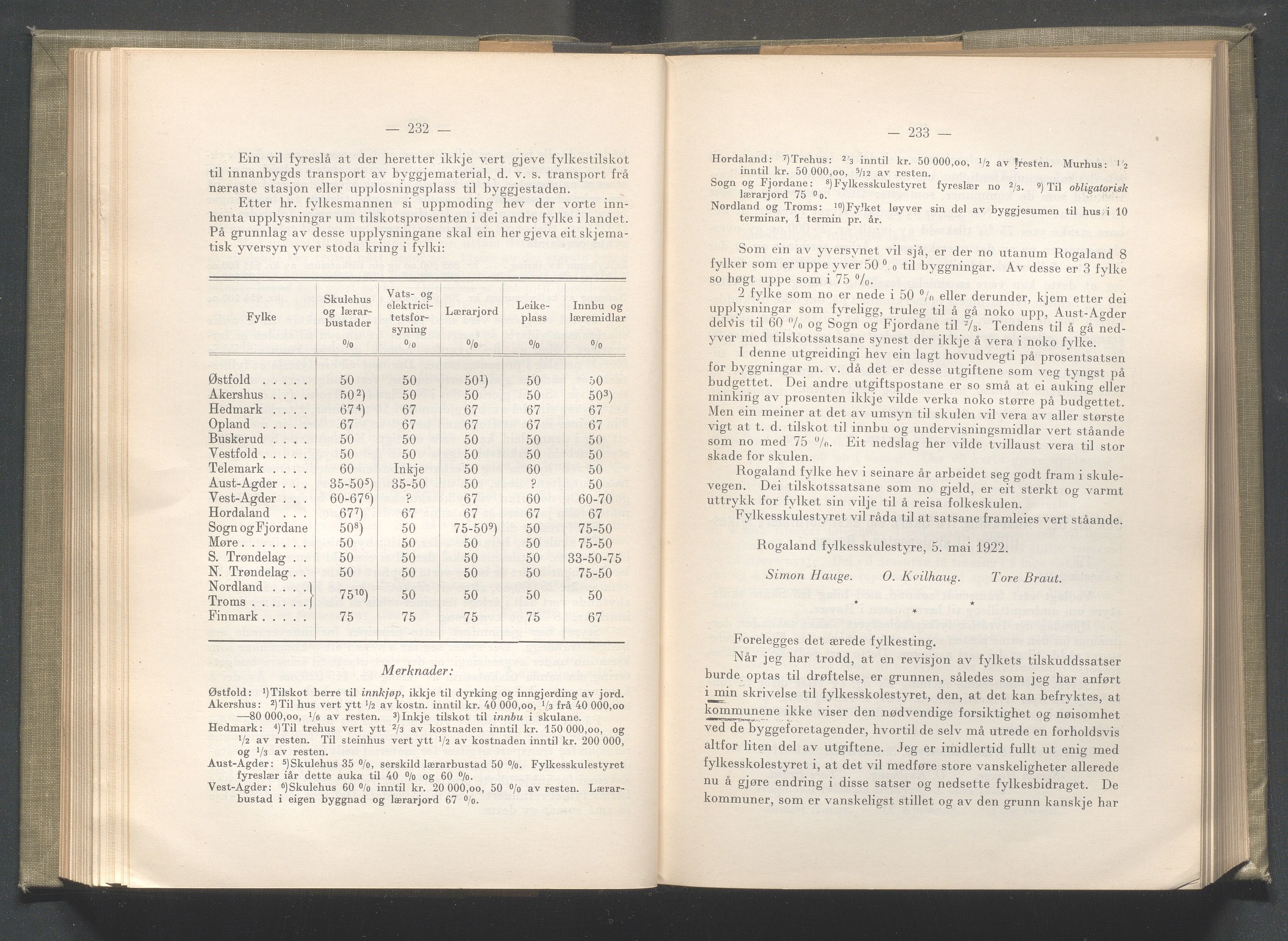 Rogaland fylkeskommune - Fylkesrådmannen , IKAR/A-900/A/Aa/Aaa/L0041: Møtebok , 1922, p. 232-233