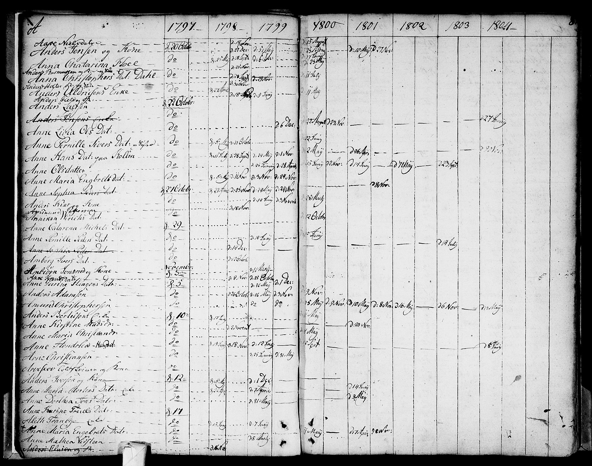 Strømsø kirkebøker, AV/SAKO-A-246/F/Fa/L0002: Parish register (official) no. I 2, 1726-1727, p. 8