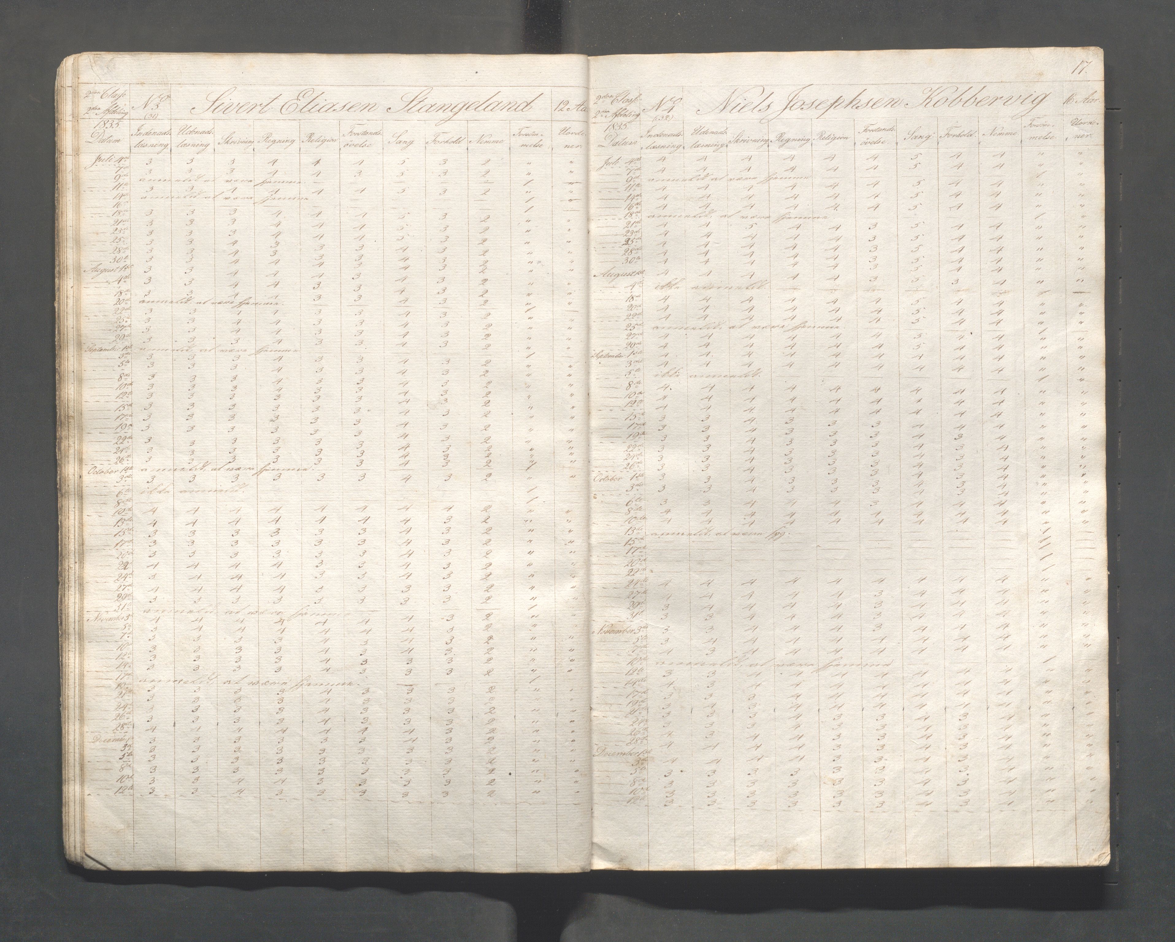 Kopervik Kommune - Kopervik skole, IKAR/K-102472/H/L0003: Skoleprotokoll, 1835-1836, p. 18