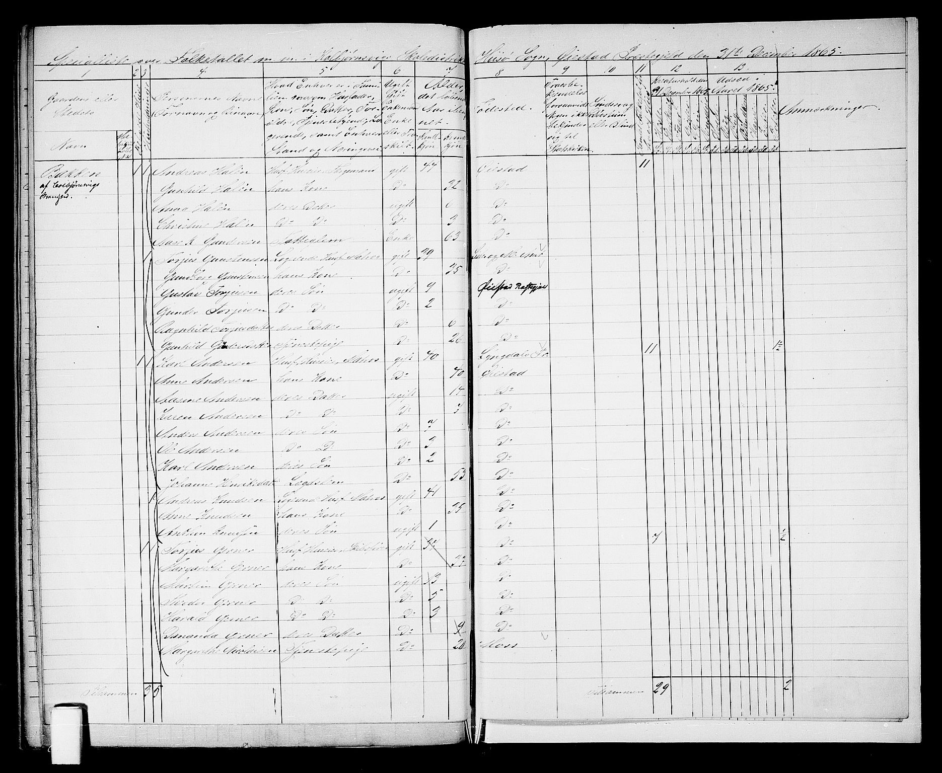 RA, 1865 census for Øyestad, 1865, p. 256