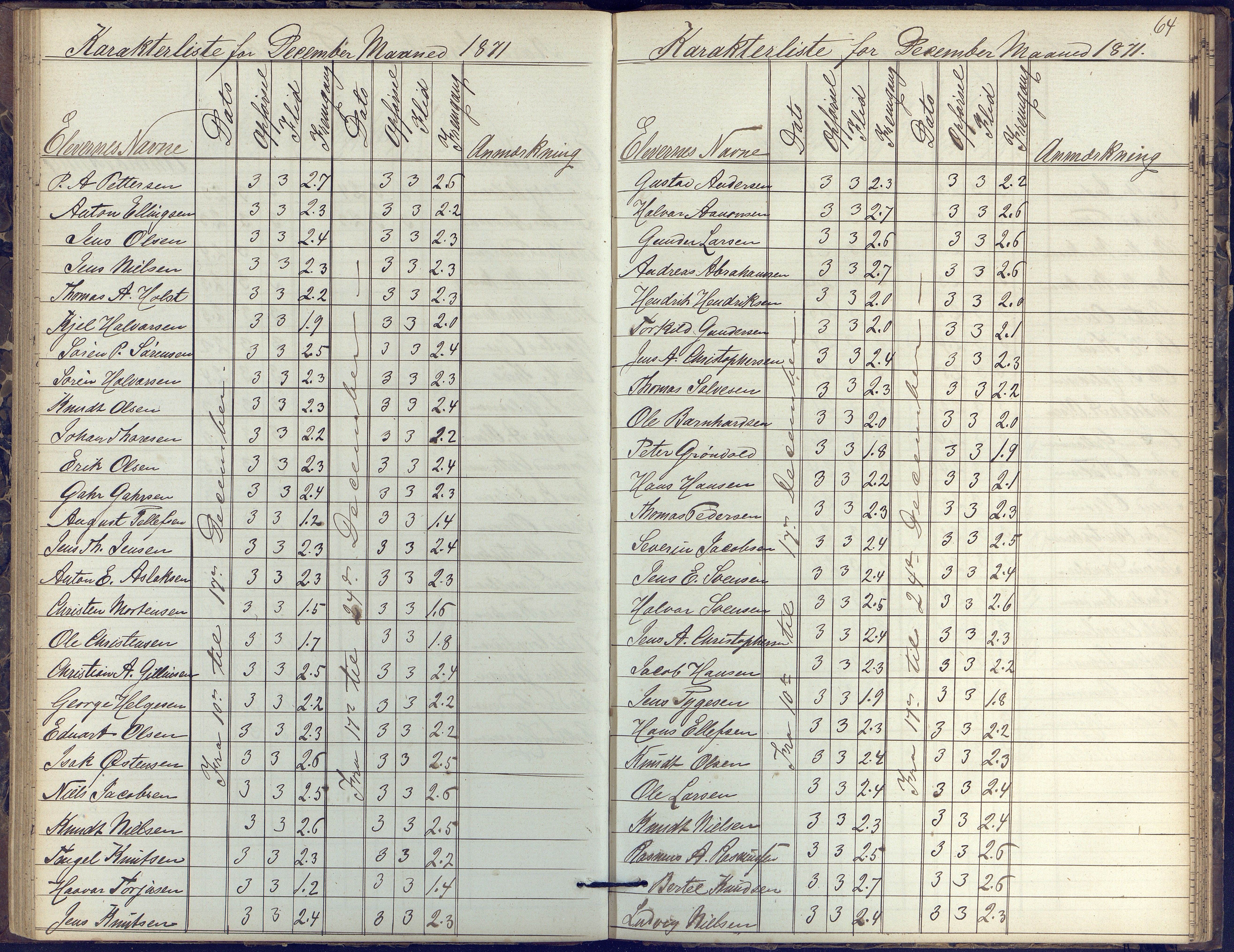 Risør kommune, AAKS/KA0901-PK/1/05/05k/L0002: Karakterbok, 1864-1880, p. 64