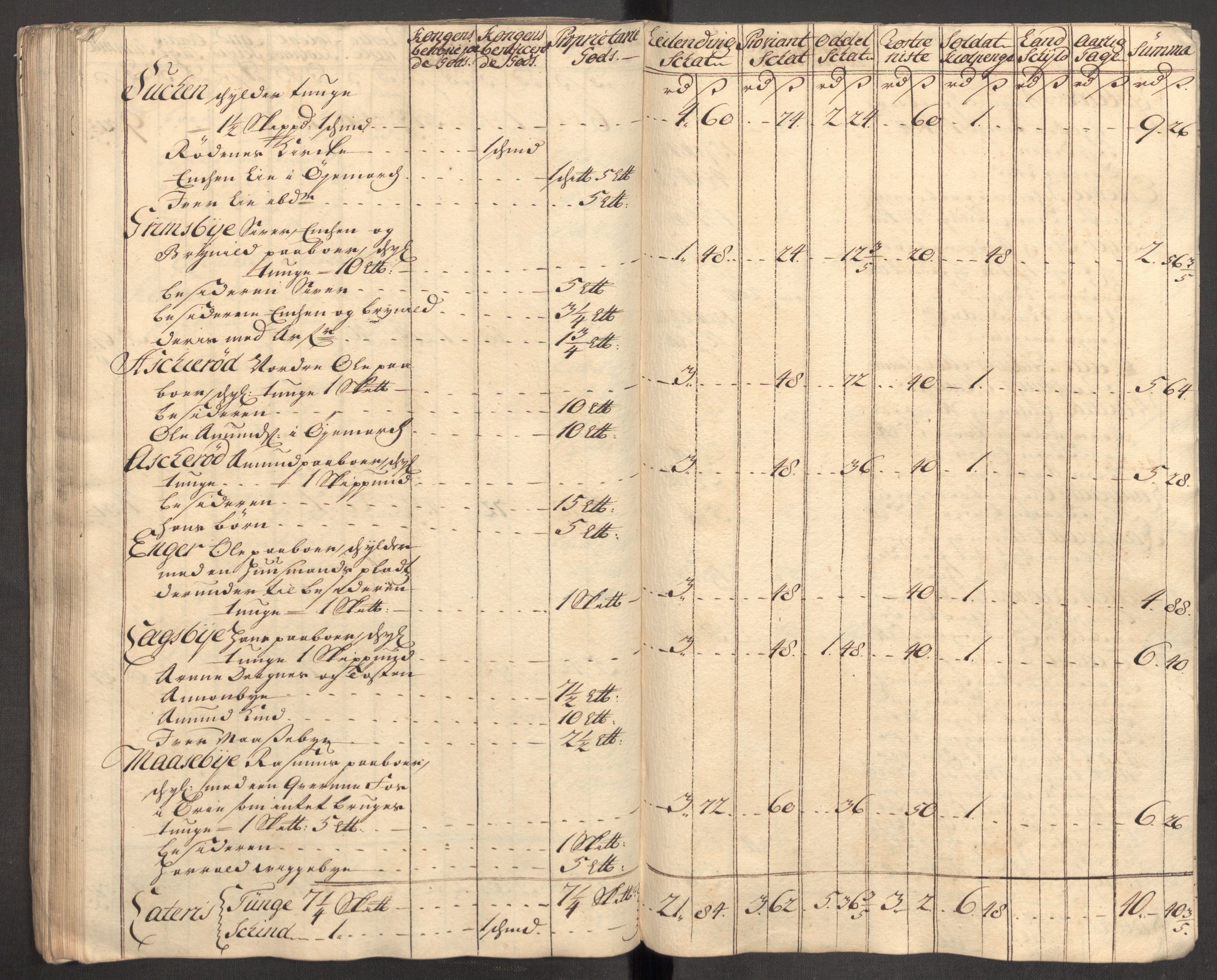 Rentekammeret inntil 1814, Reviderte regnskaper, Fogderegnskap, AV/RA-EA-4092/R07/L0309: Fogderegnskap Rakkestad, Heggen og Frøland, 1715, p. 241