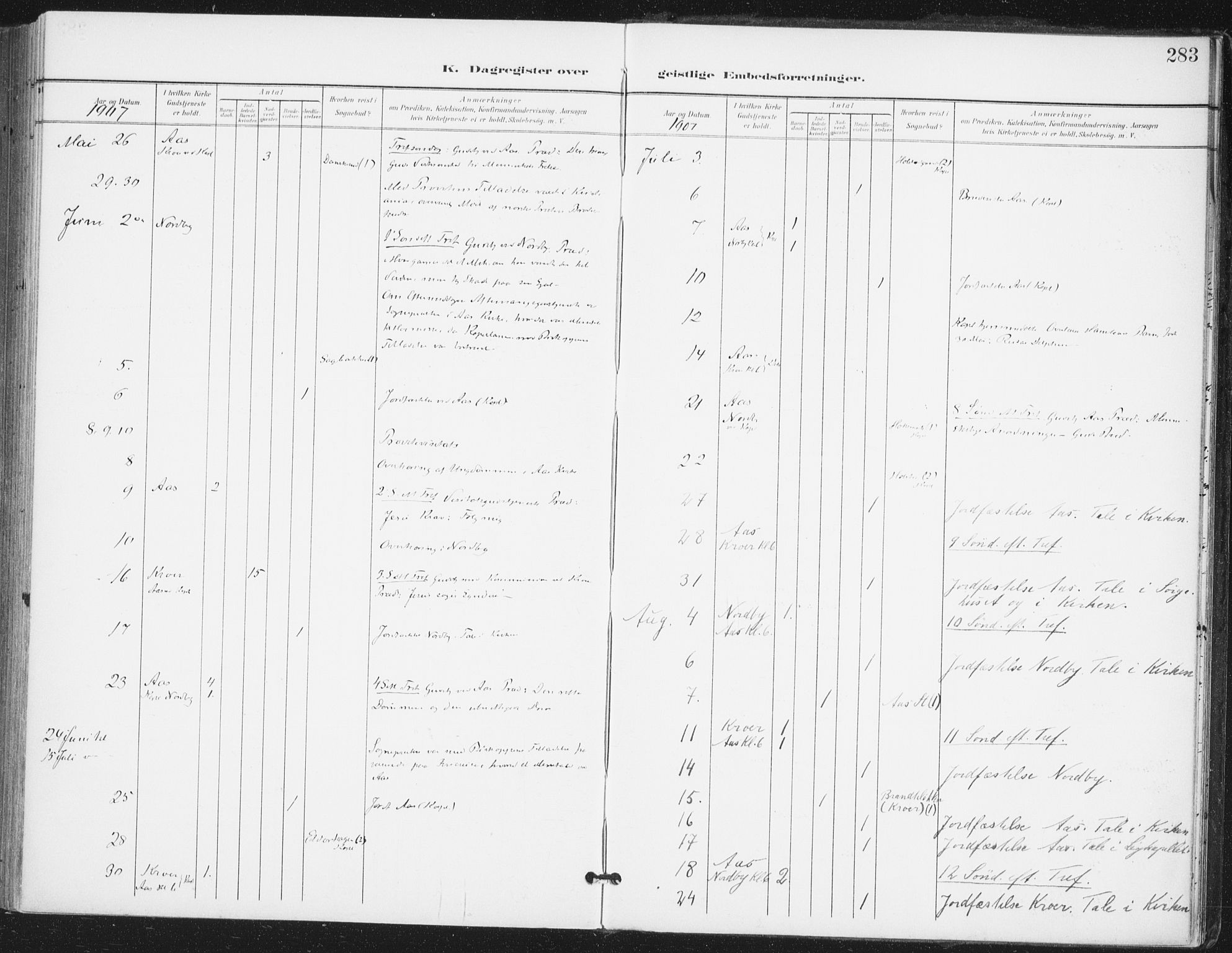 Ås prestekontor Kirkebøker, AV/SAO-A-10894/F/Fa/L0010: Parish register (official) no. I 10, 1900-1918, p. 283