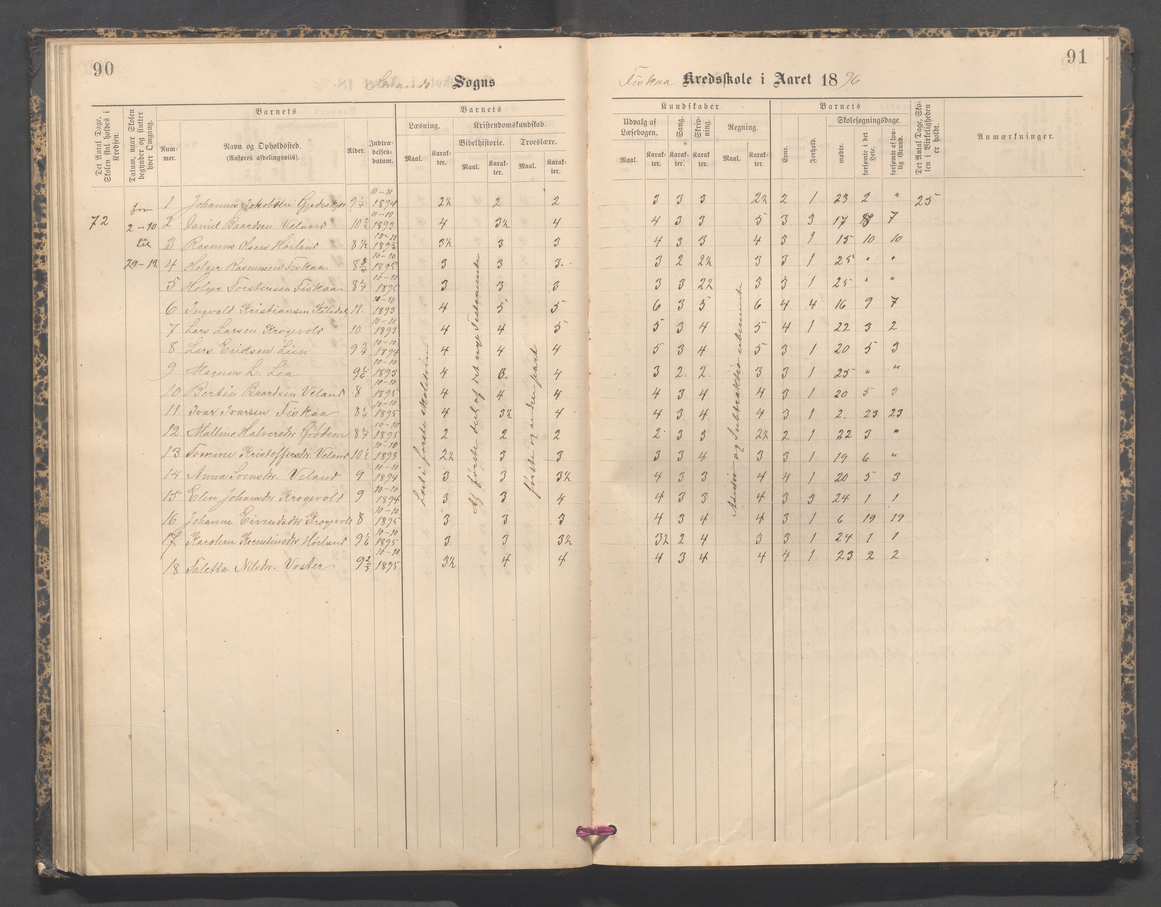 Strand kommune - Fiskå skole, IKAR/A-155/H/L0003: Skoleprotokoll for Fiskå krets, 1892-1903, p. 90-91