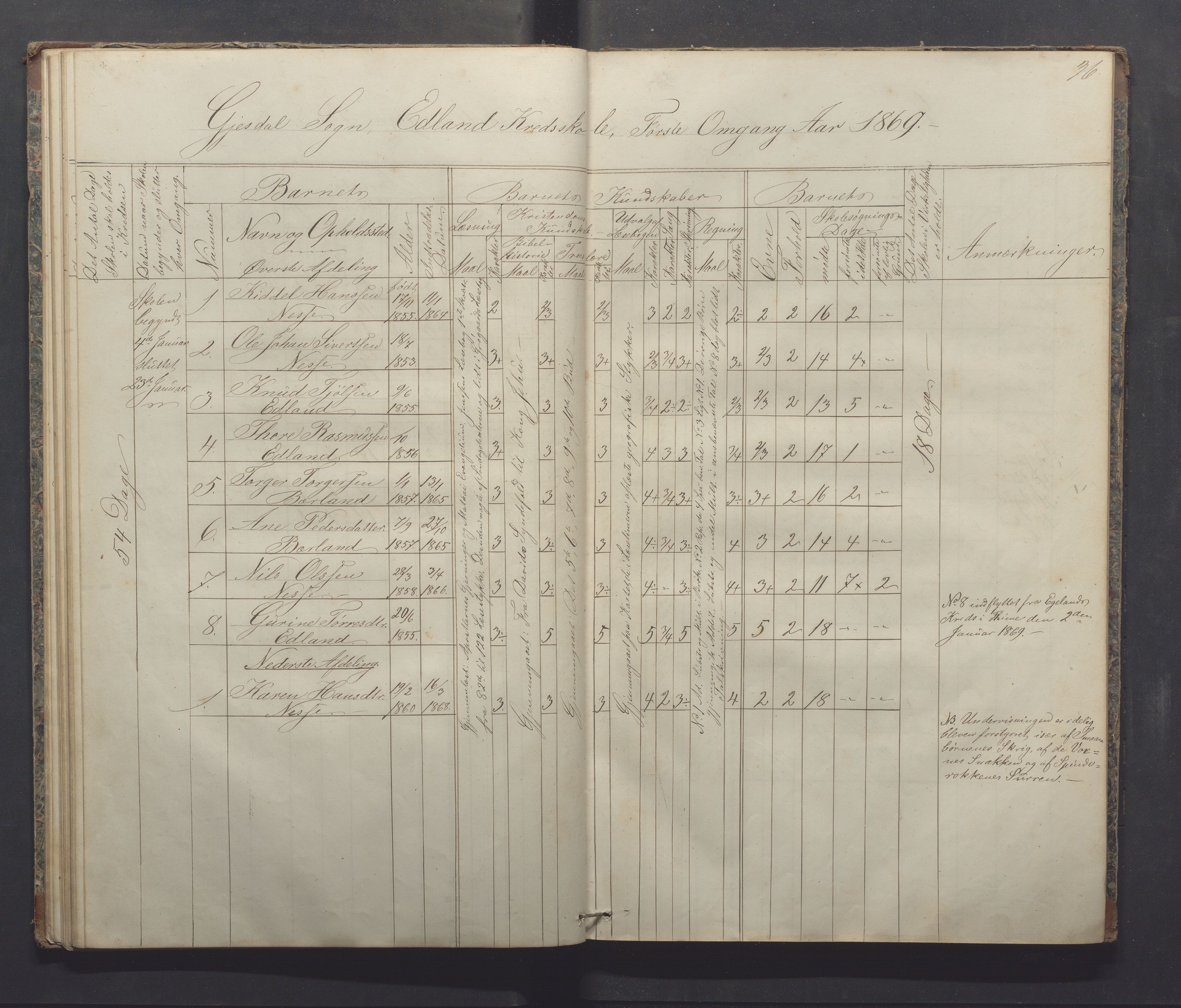 Gjesdal kommune - Sikveland skole, IKAR/K-101391/H/L0001: Skoleprotokoll, 1862-1879, p. 36